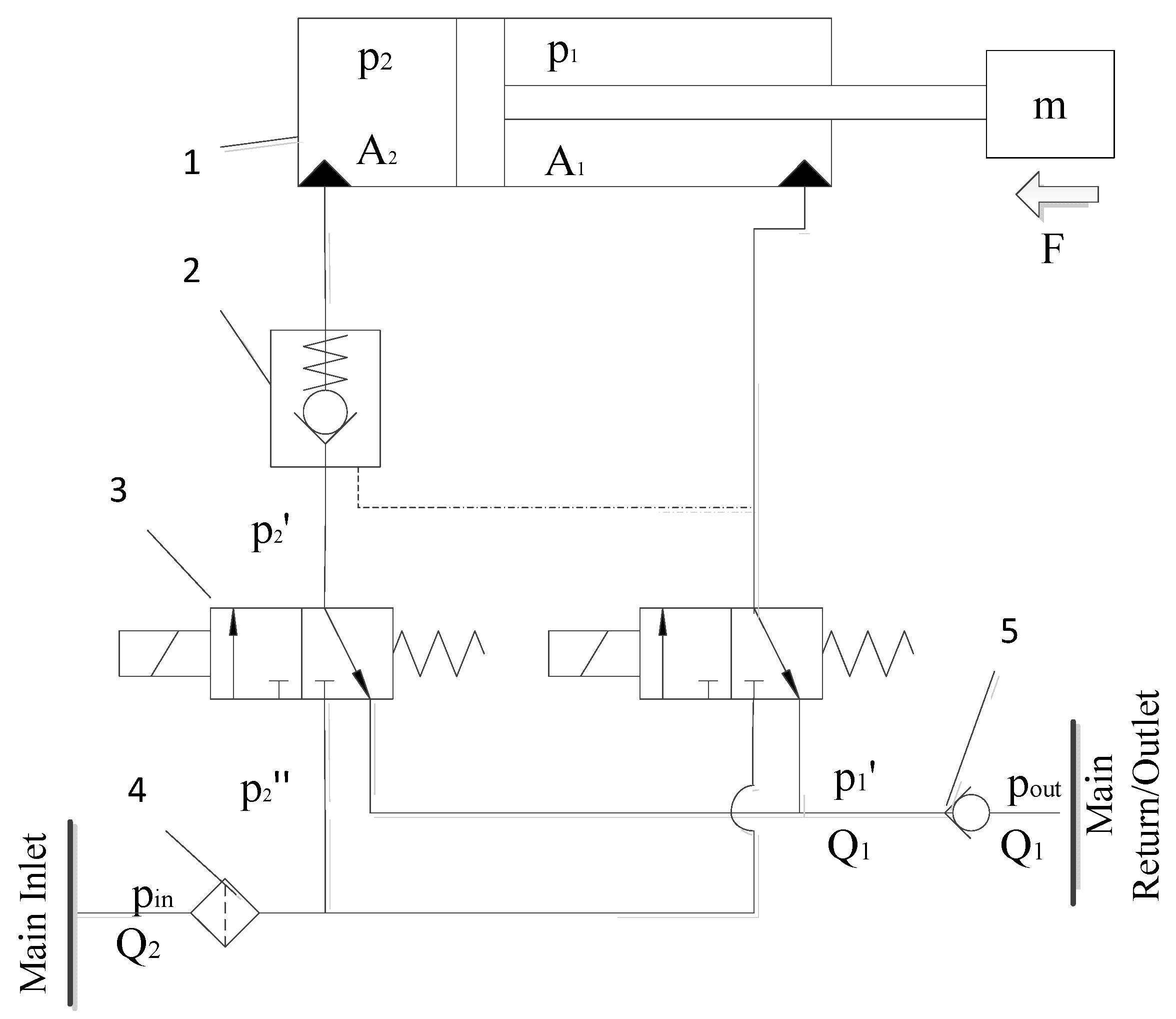 Processes 10 01167 g005