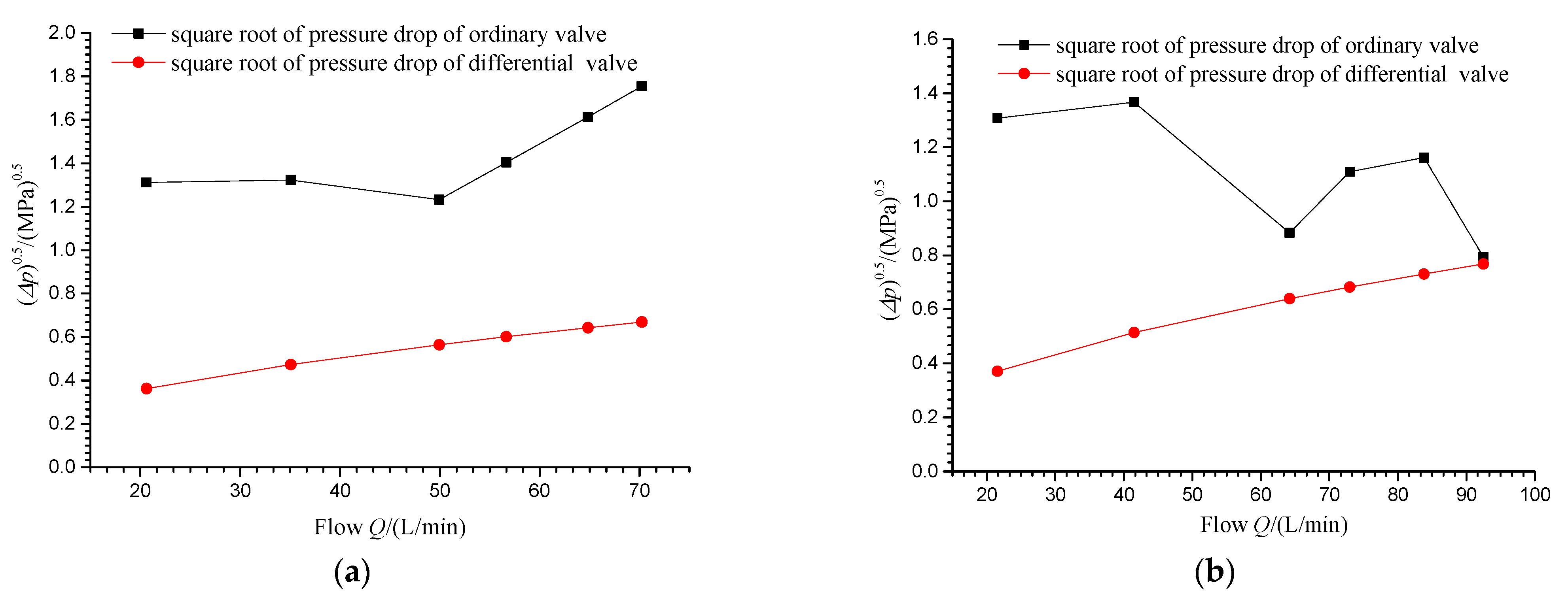 Processes 10 01167 g013