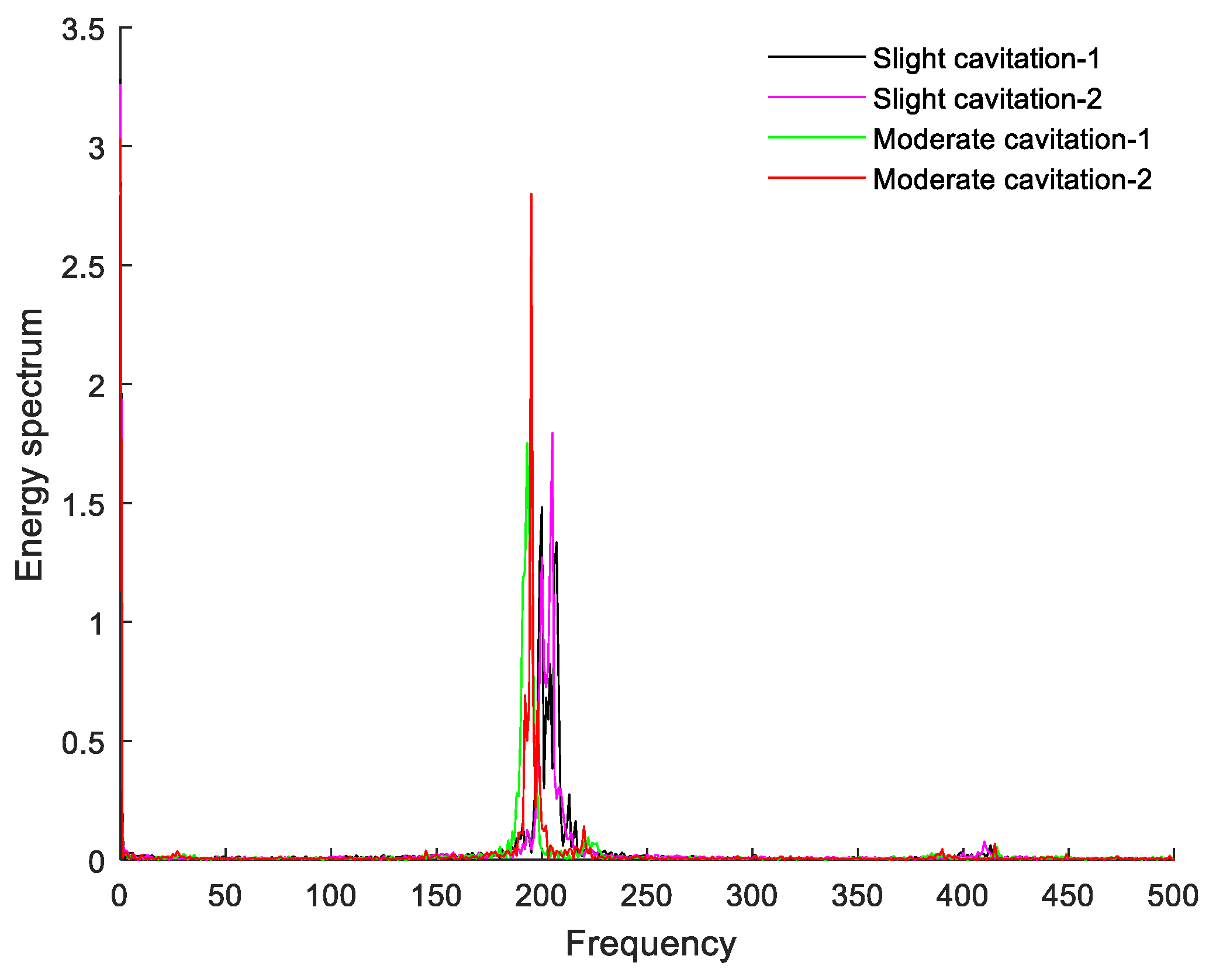 Processes 10 01169 g003