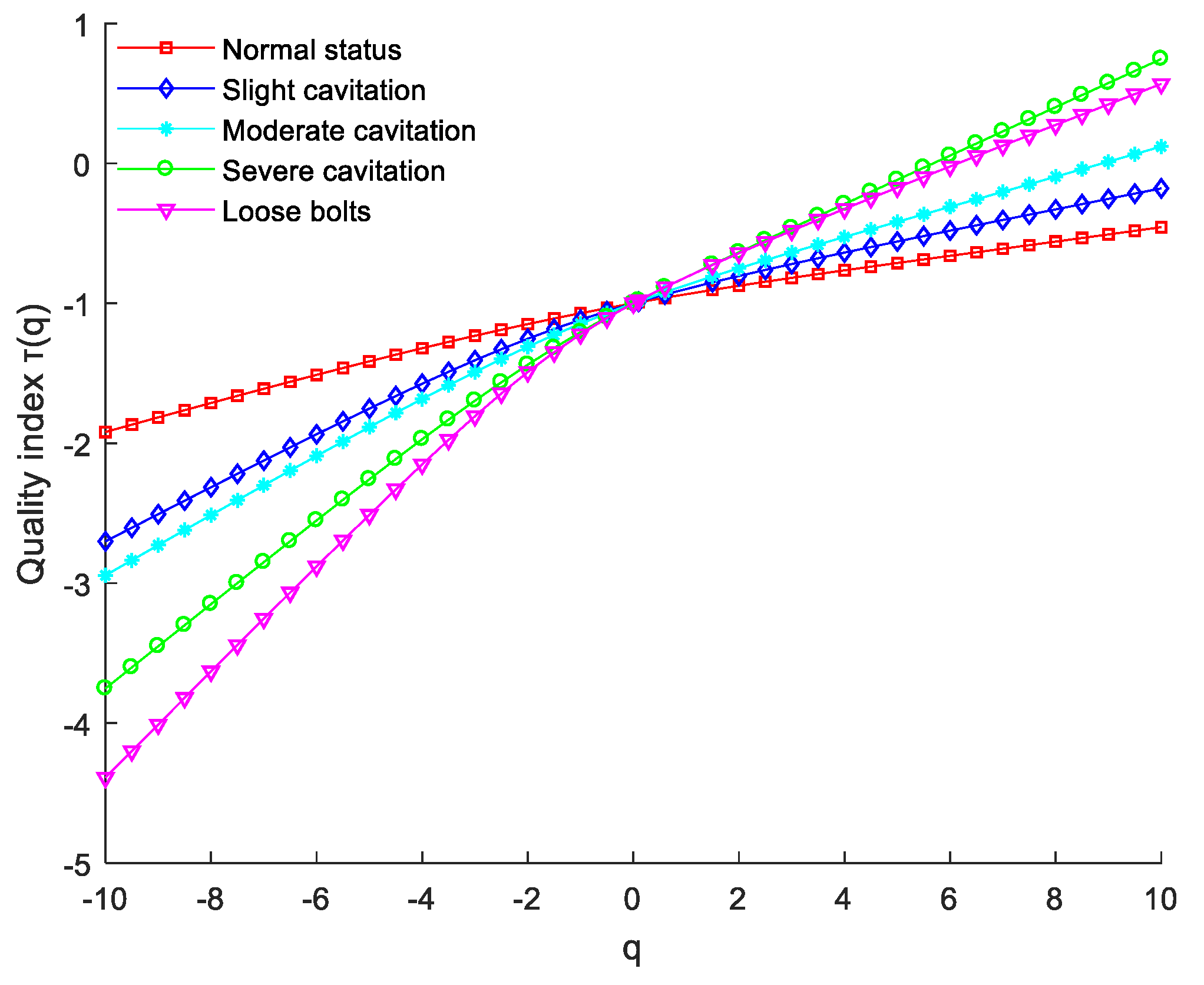Processes 10 01169 g004