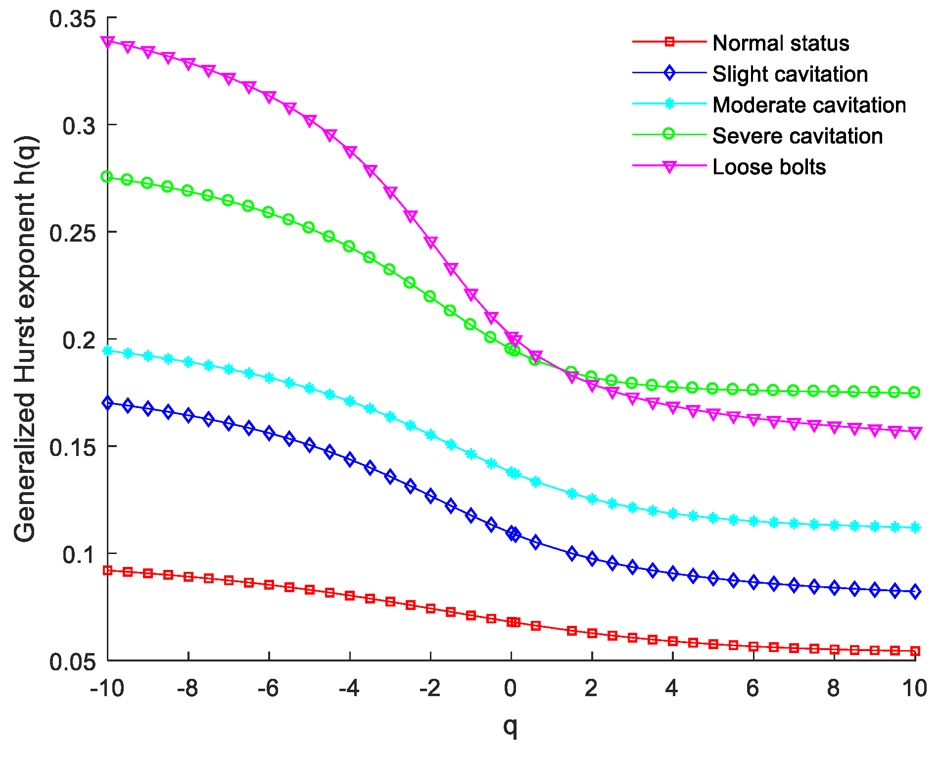 Processes 10 01169 g005