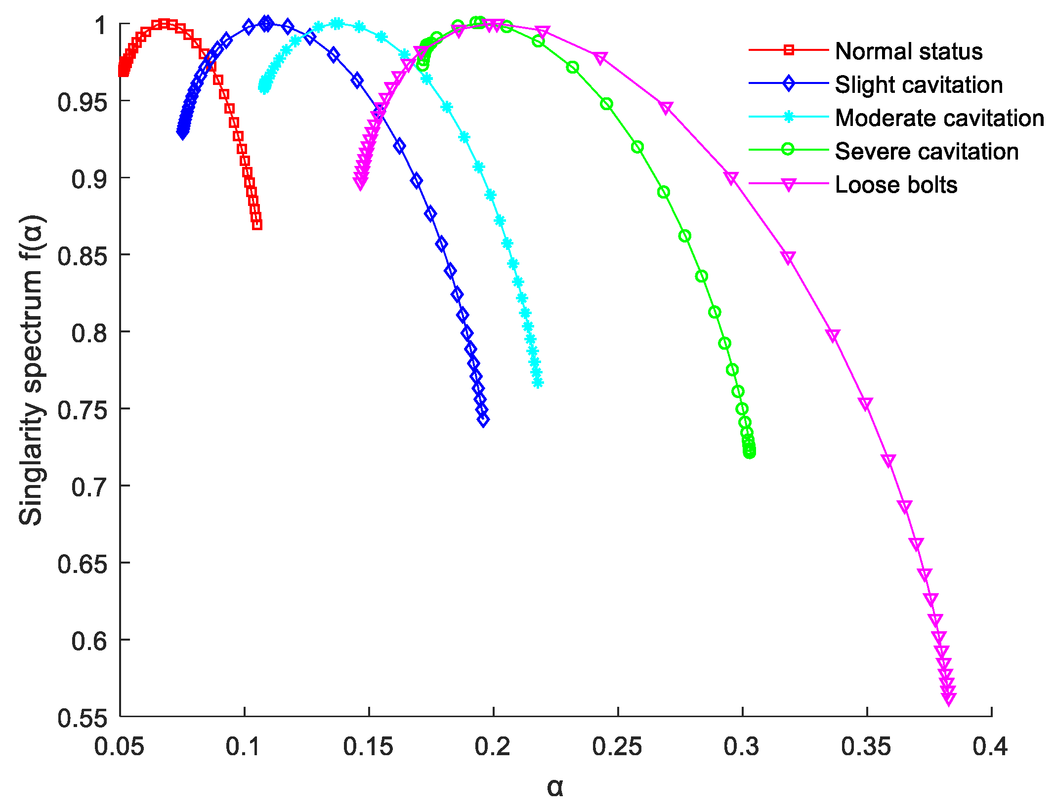 Processes 10 01169 g006