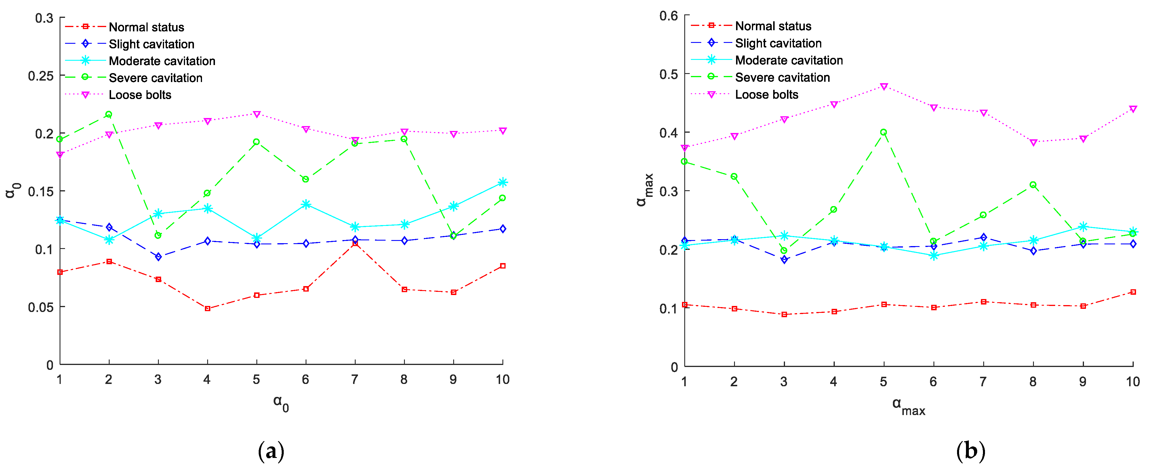 Processes 10 01169 g008a