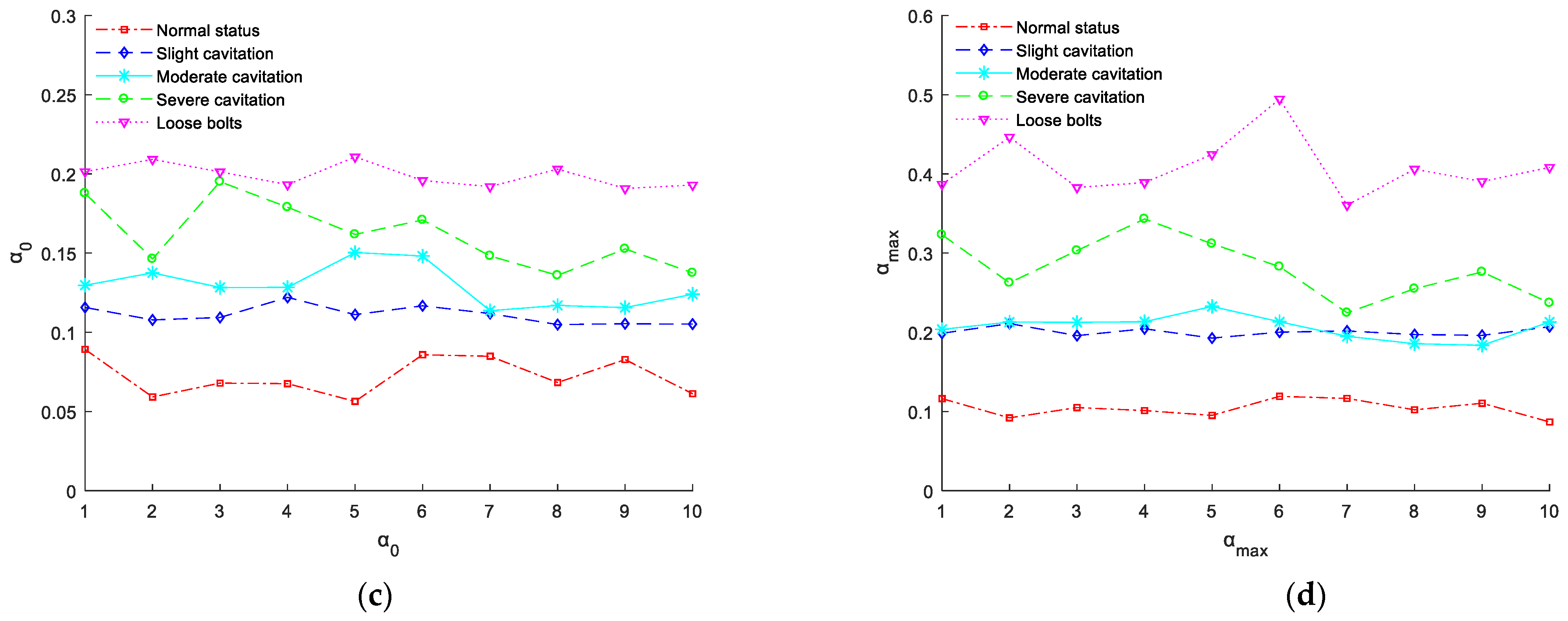 Processes 10 01169 g008b
