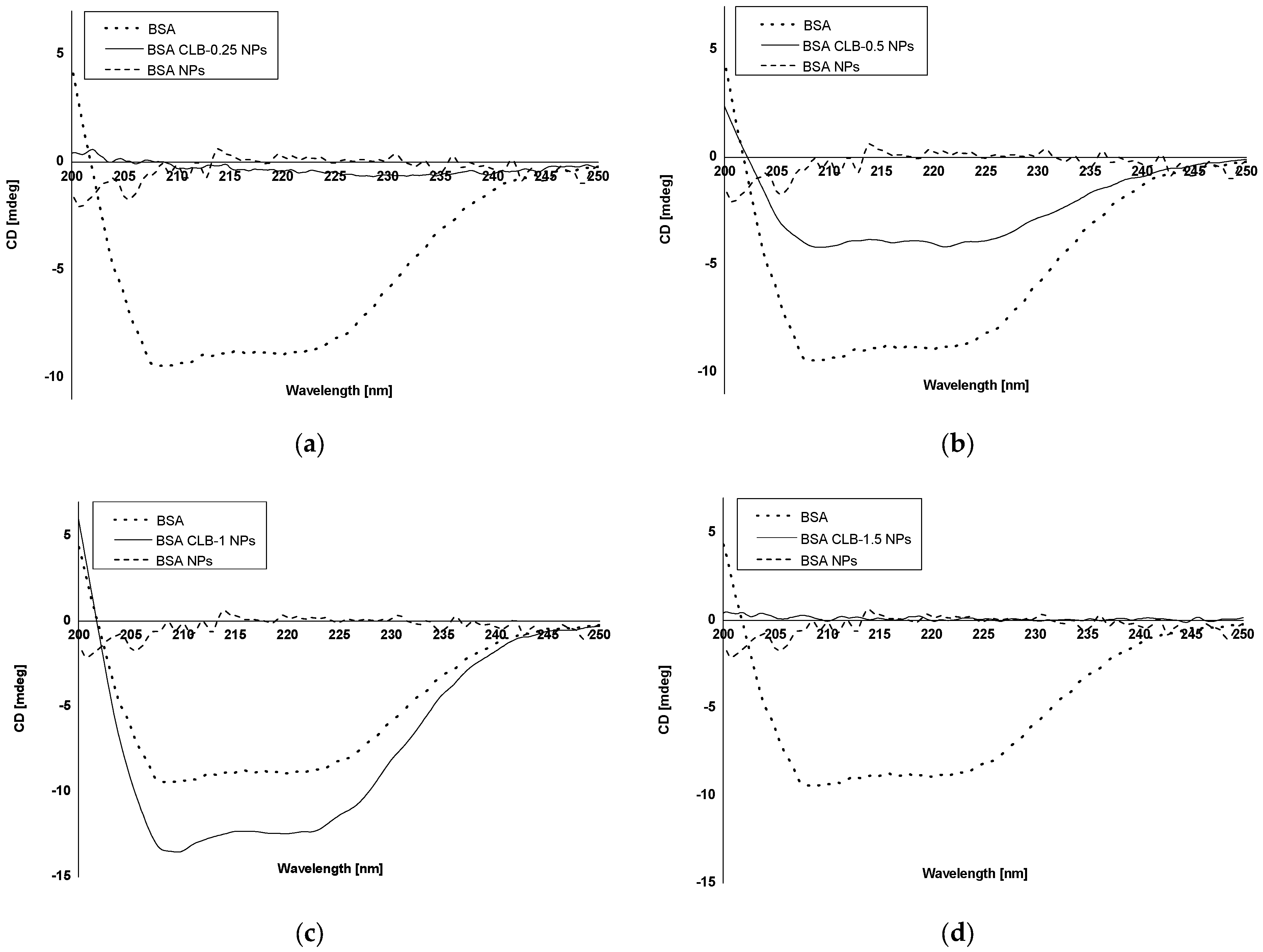 Processes 10 01170 g003a