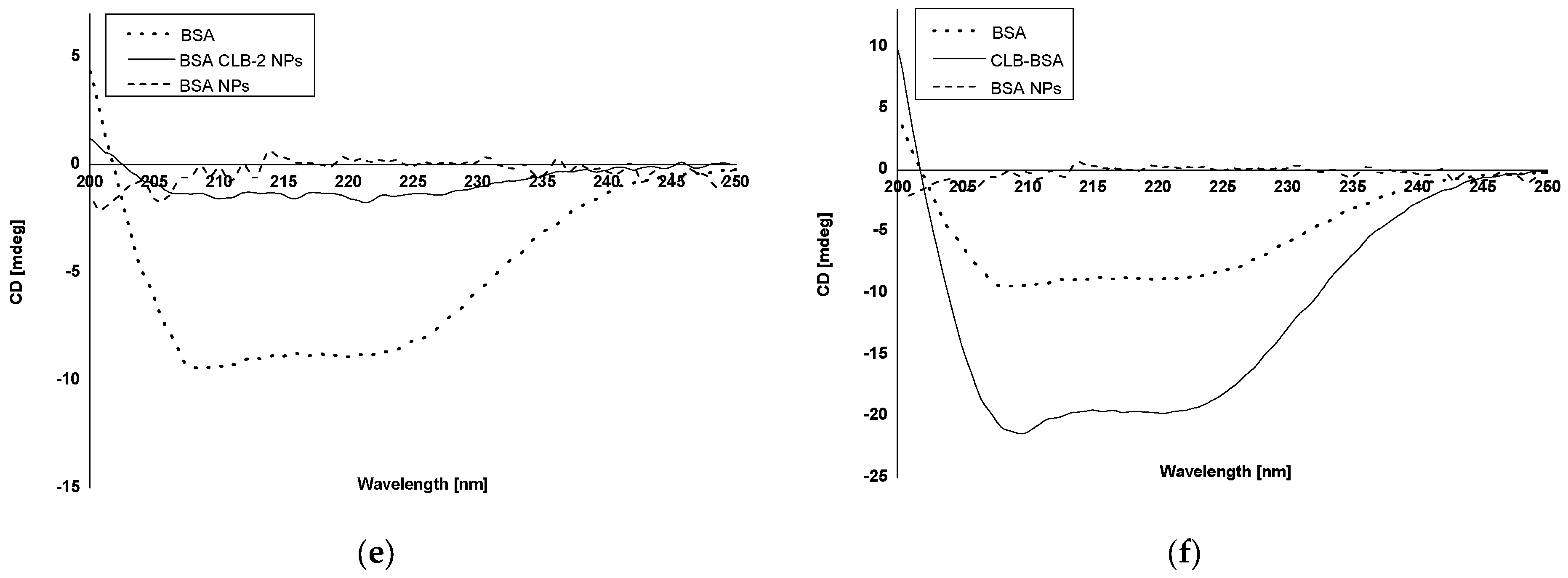 Processes 10 01170 g003b