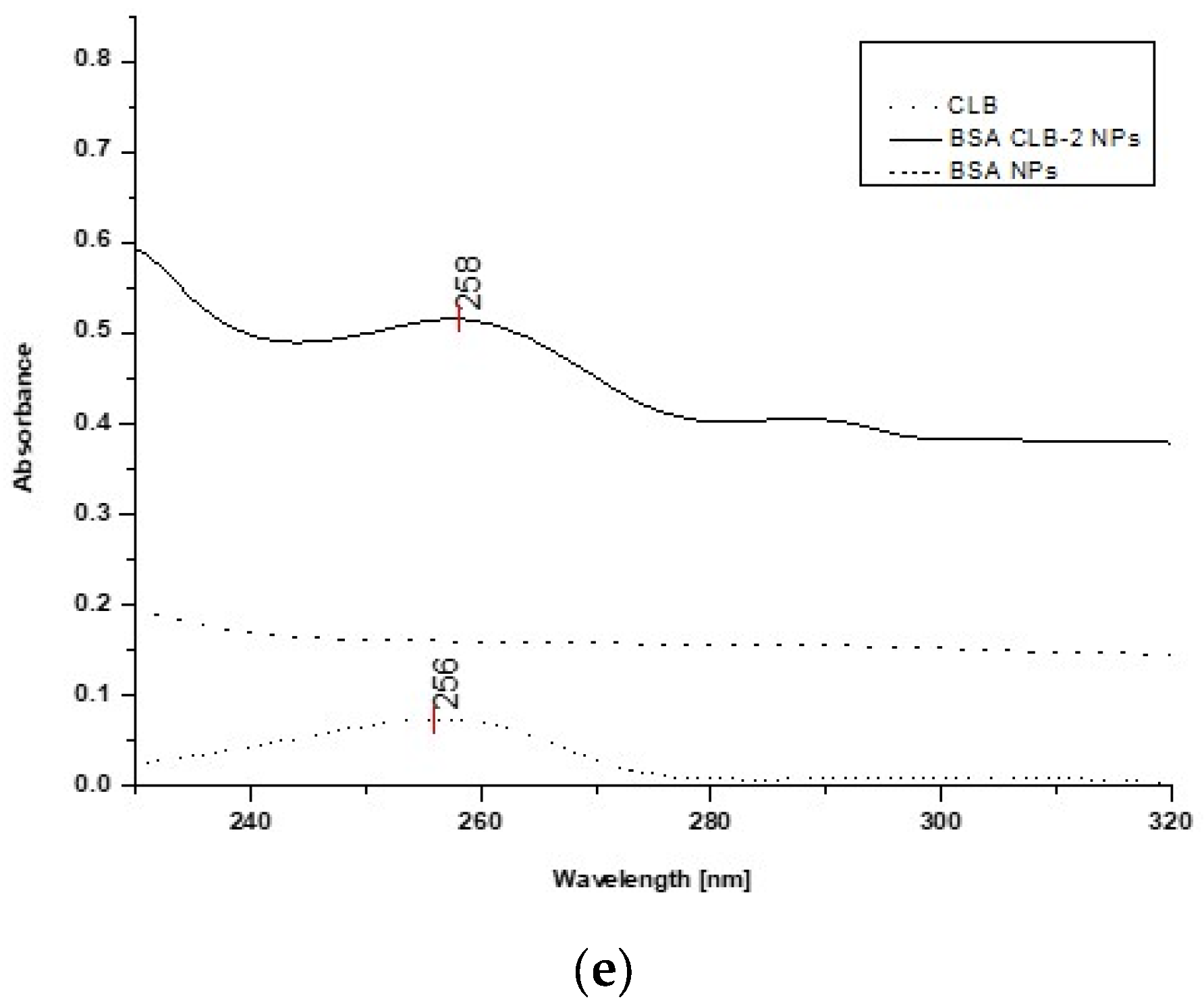 Processes 10 01170 g005b
