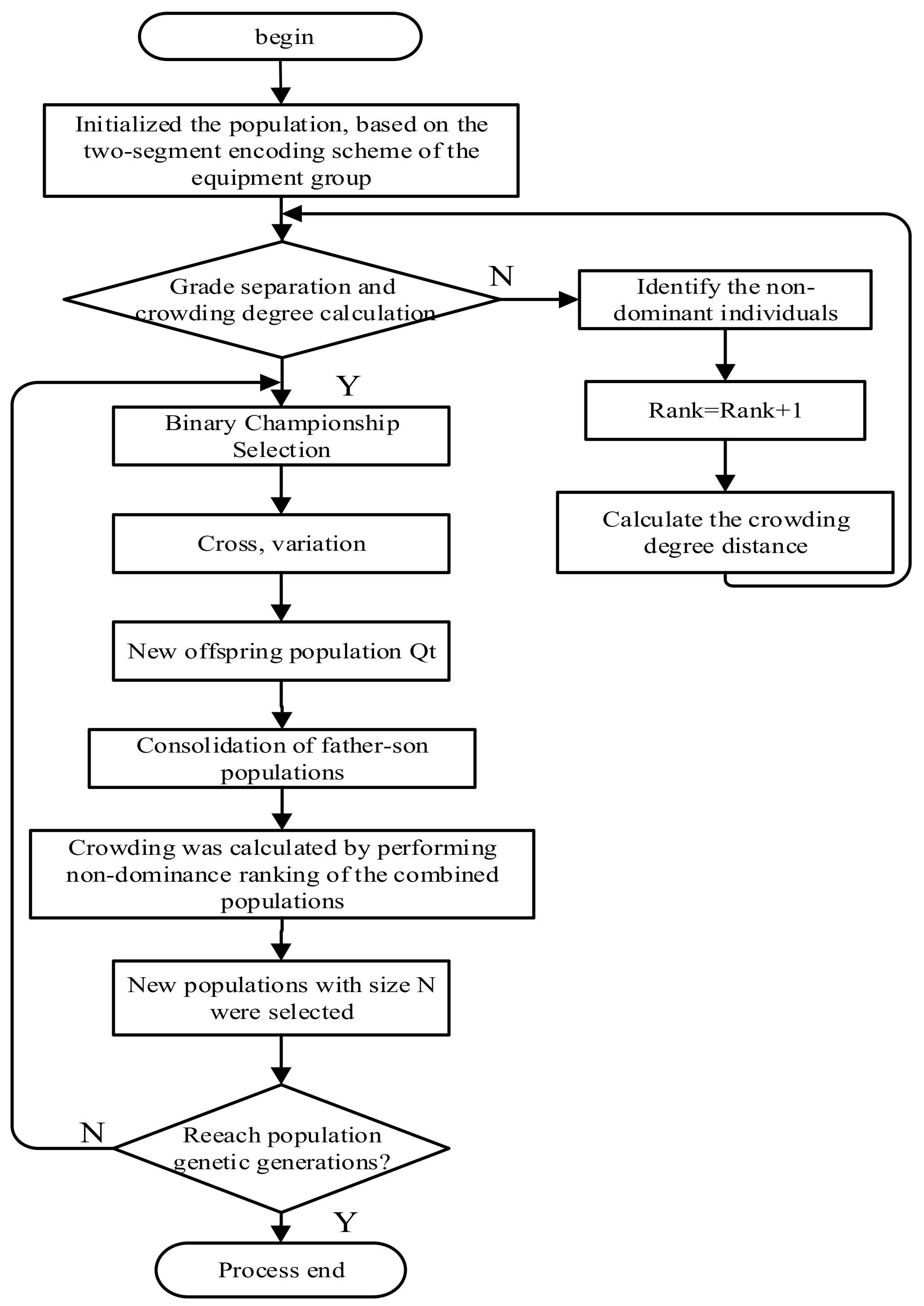 Processes 10 01171 g003