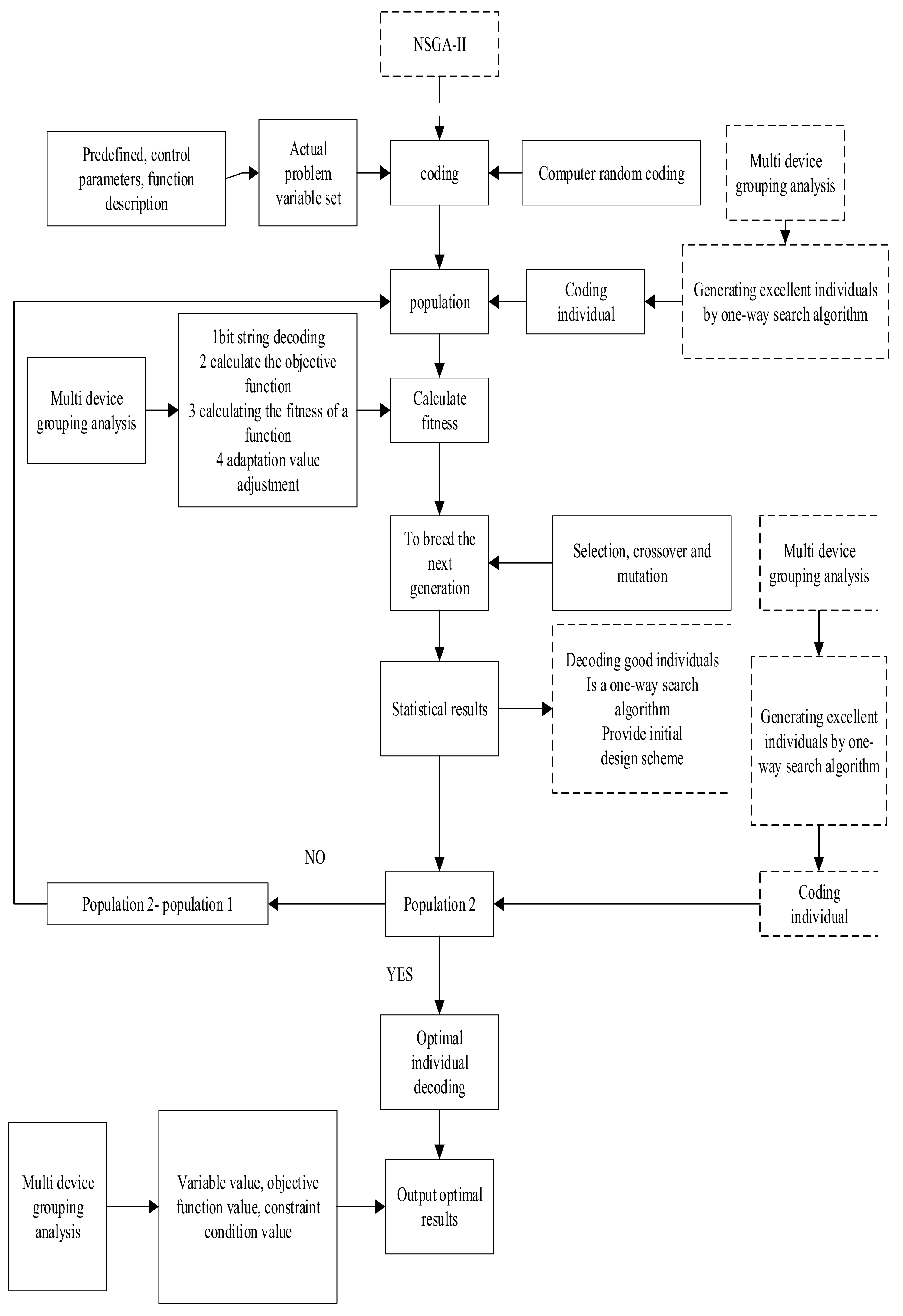 Processes 10 01171 g004