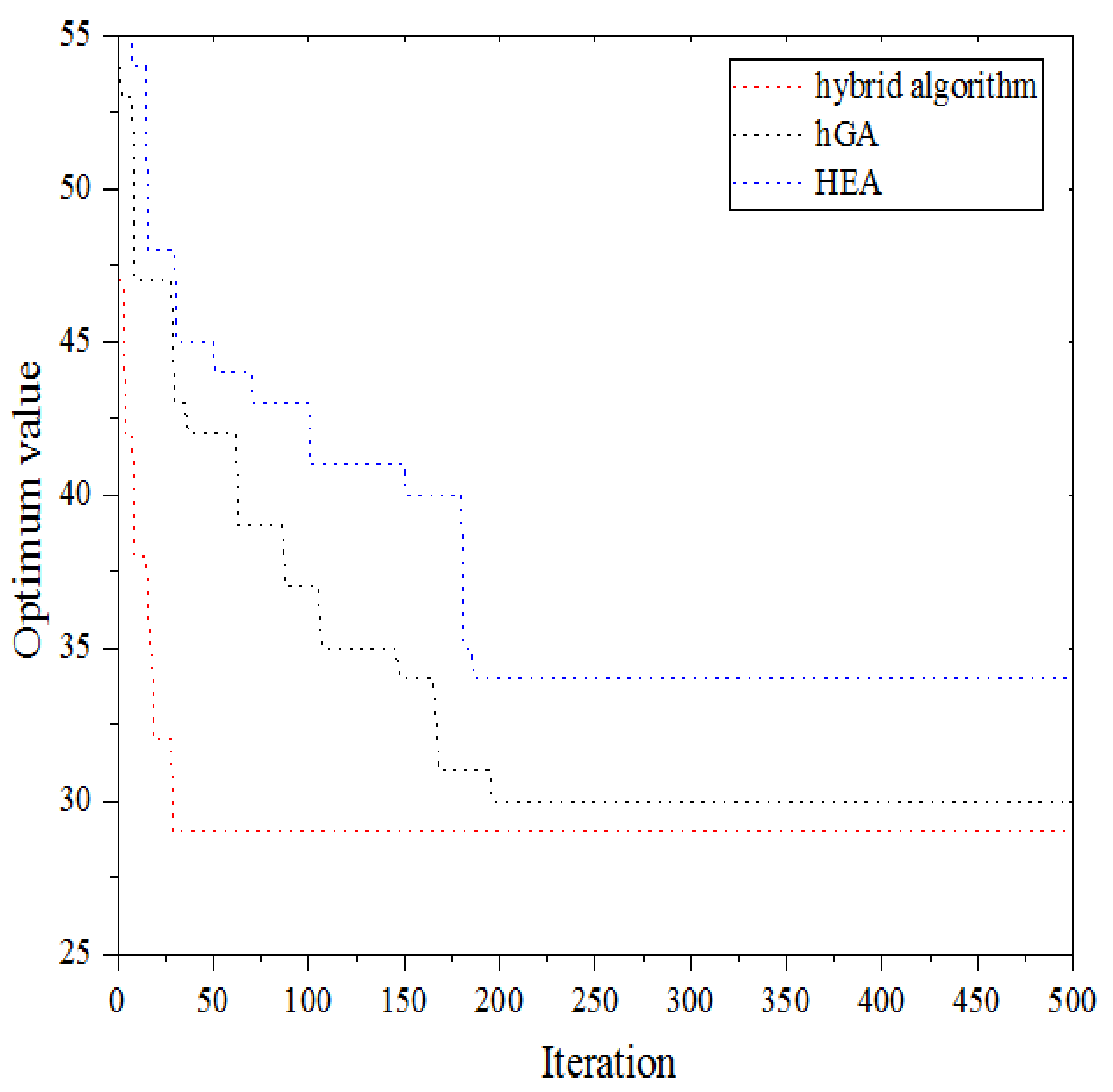 Processes 10 01171 g007
