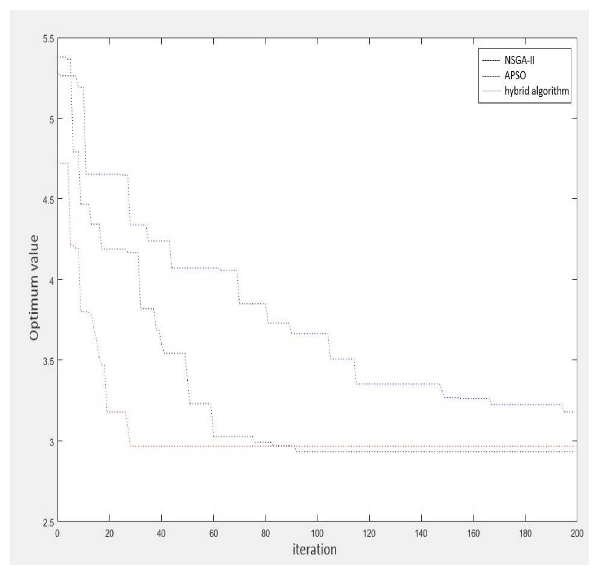 Processes 10 01171 g008