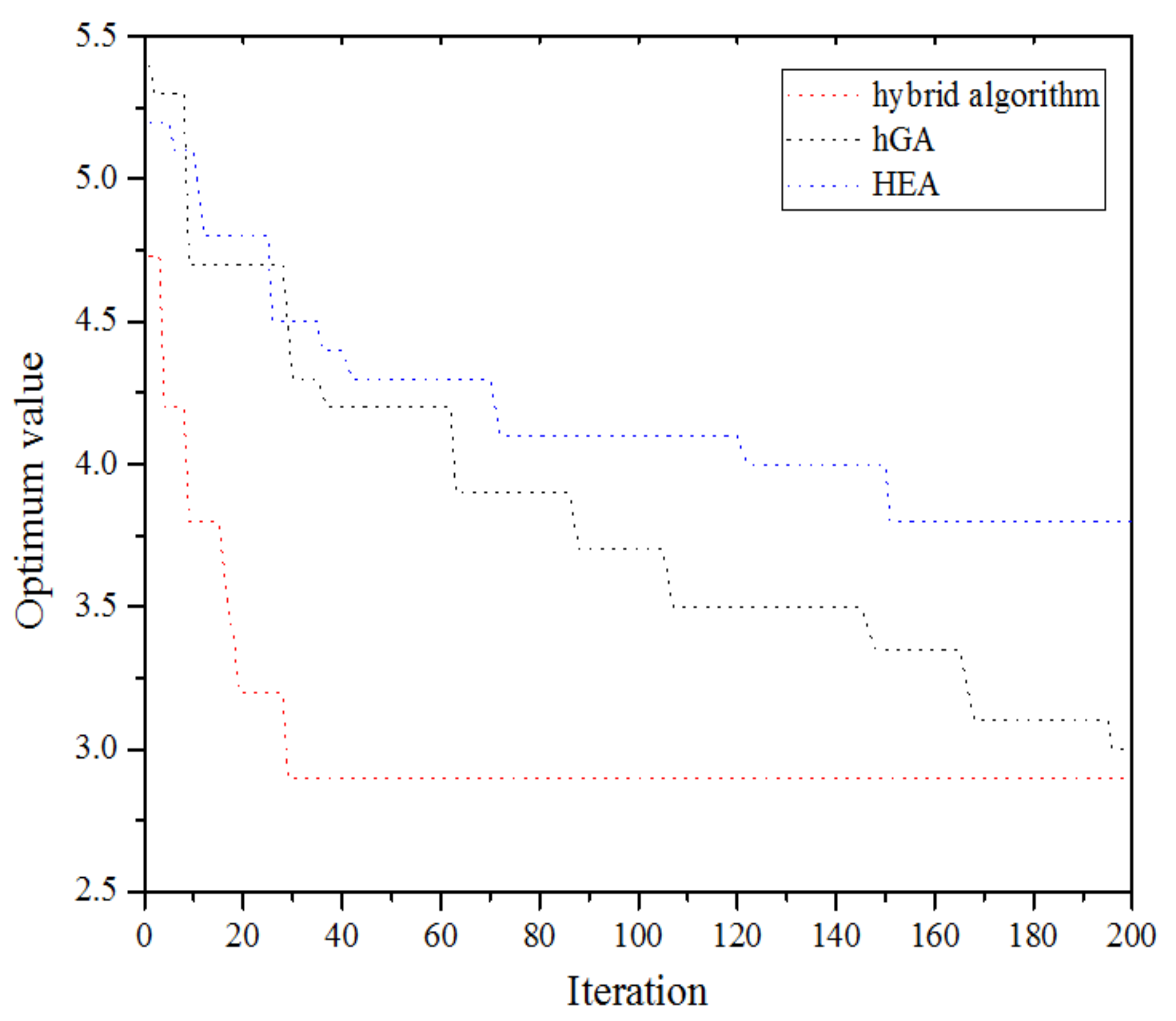 Processes 10 01171 g009