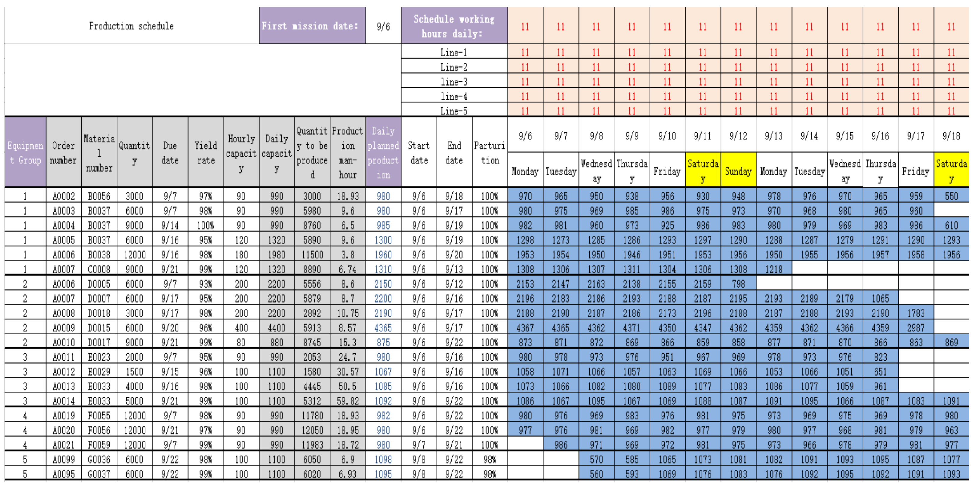 Processes 10 01171 g010