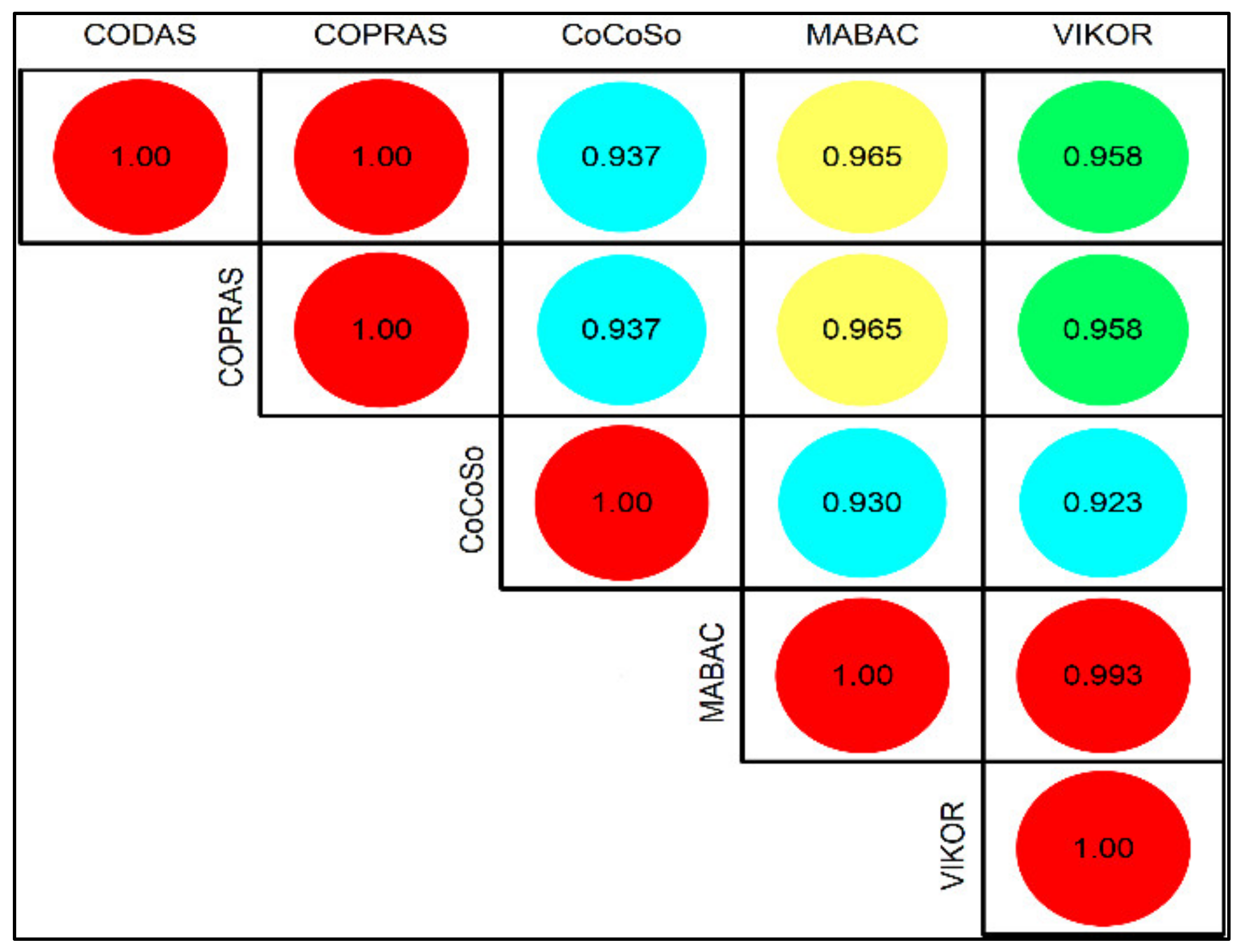 Processes 10 01172 g001 550