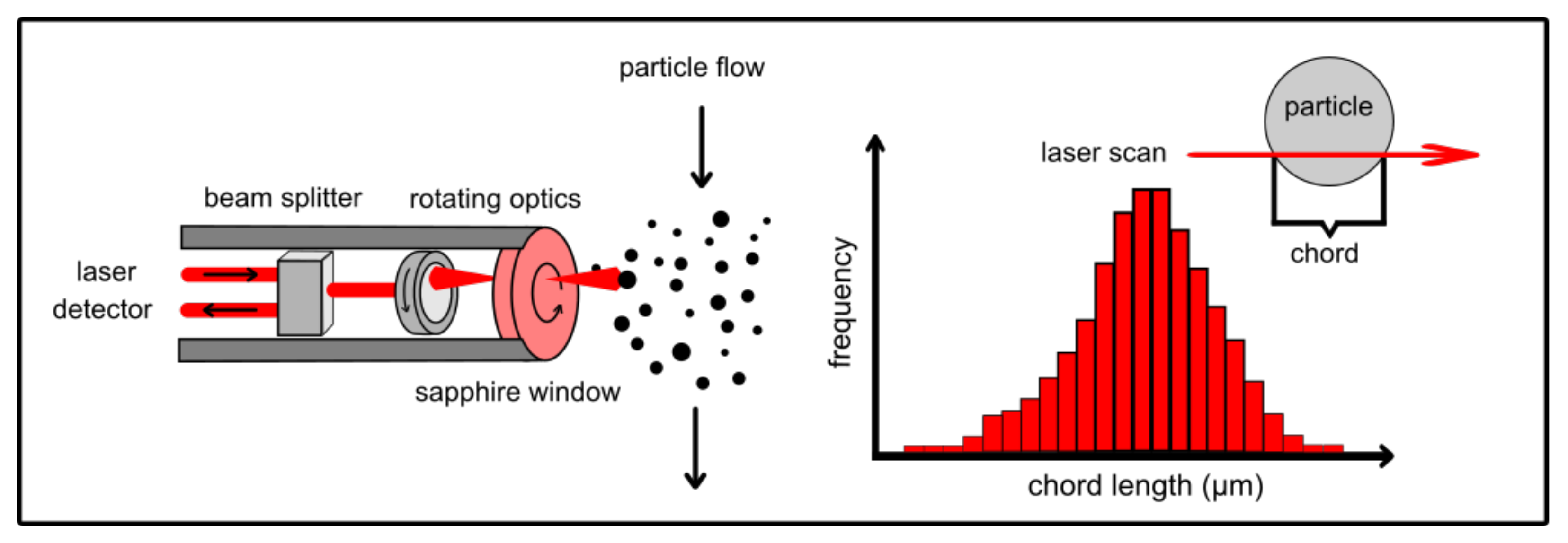 Processes 10 01174 g008