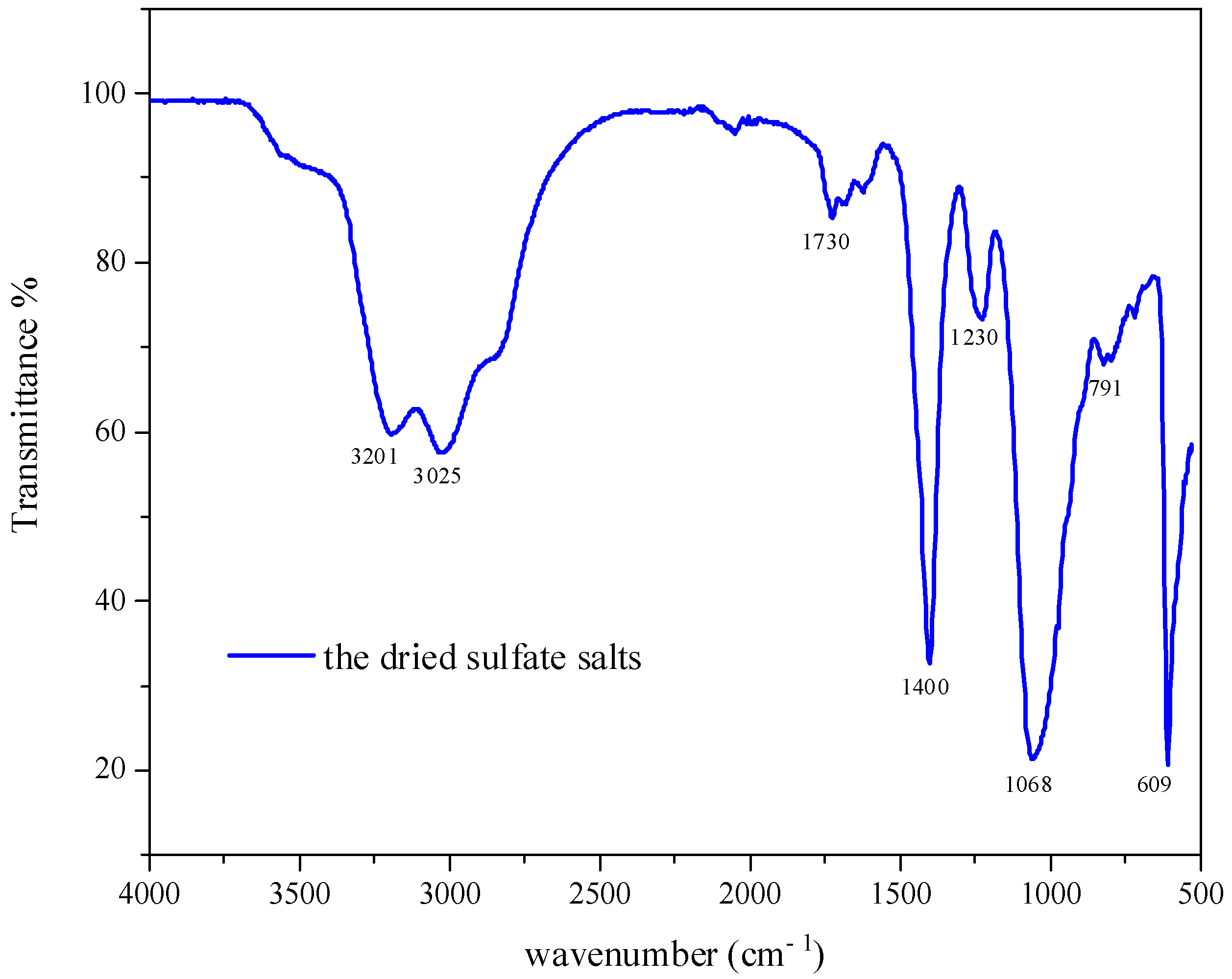 Processes 10 01177 g004 550