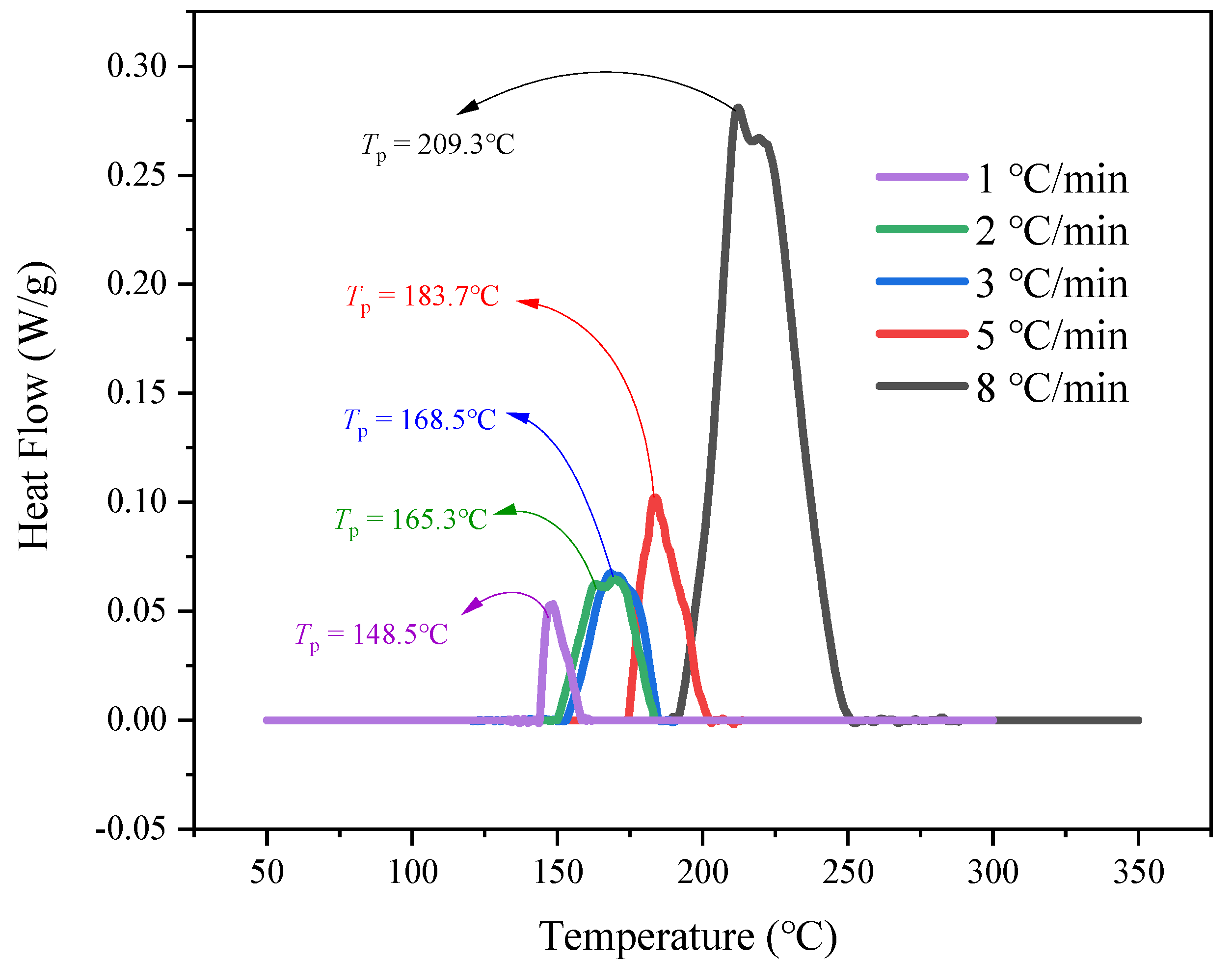 Processes 10 01177 g005 550