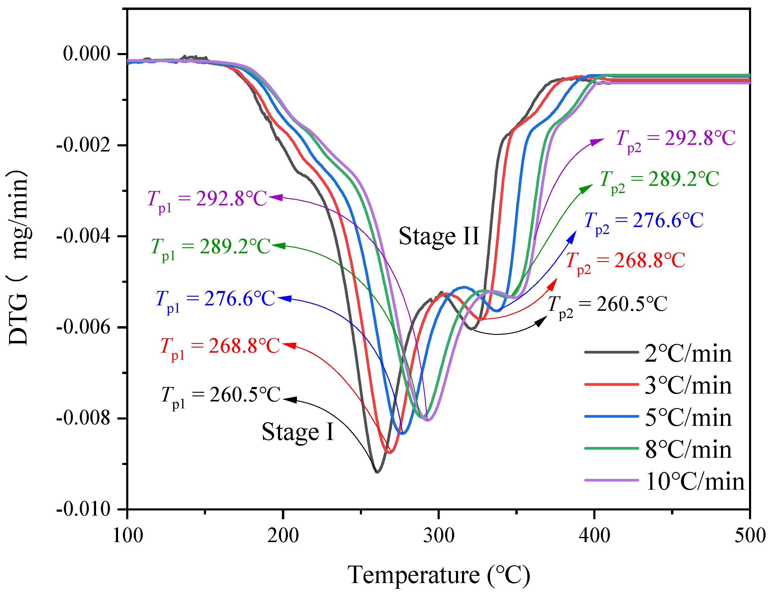 Processes 10 01177 g006 550
