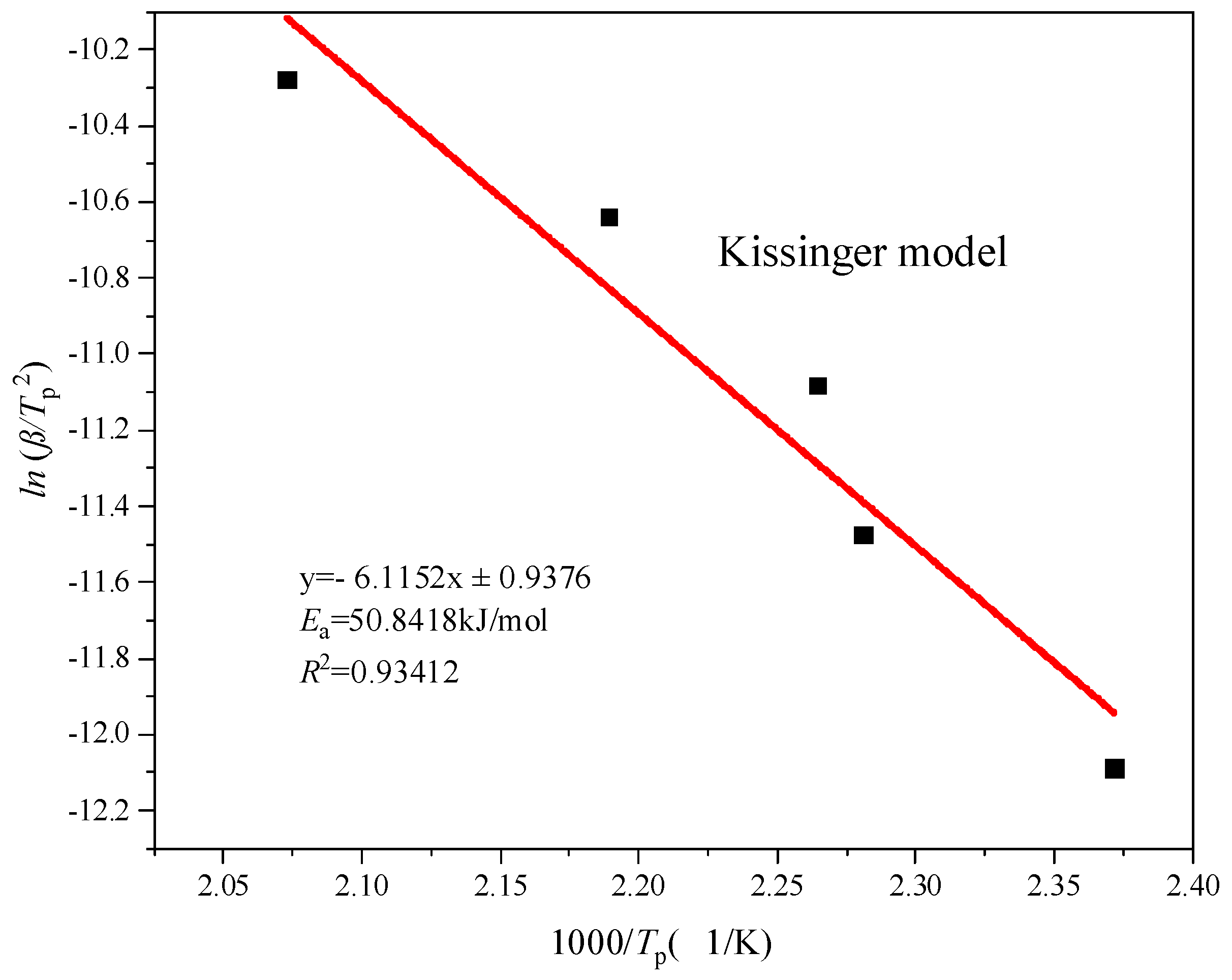 Processes 10 01177 g007 550