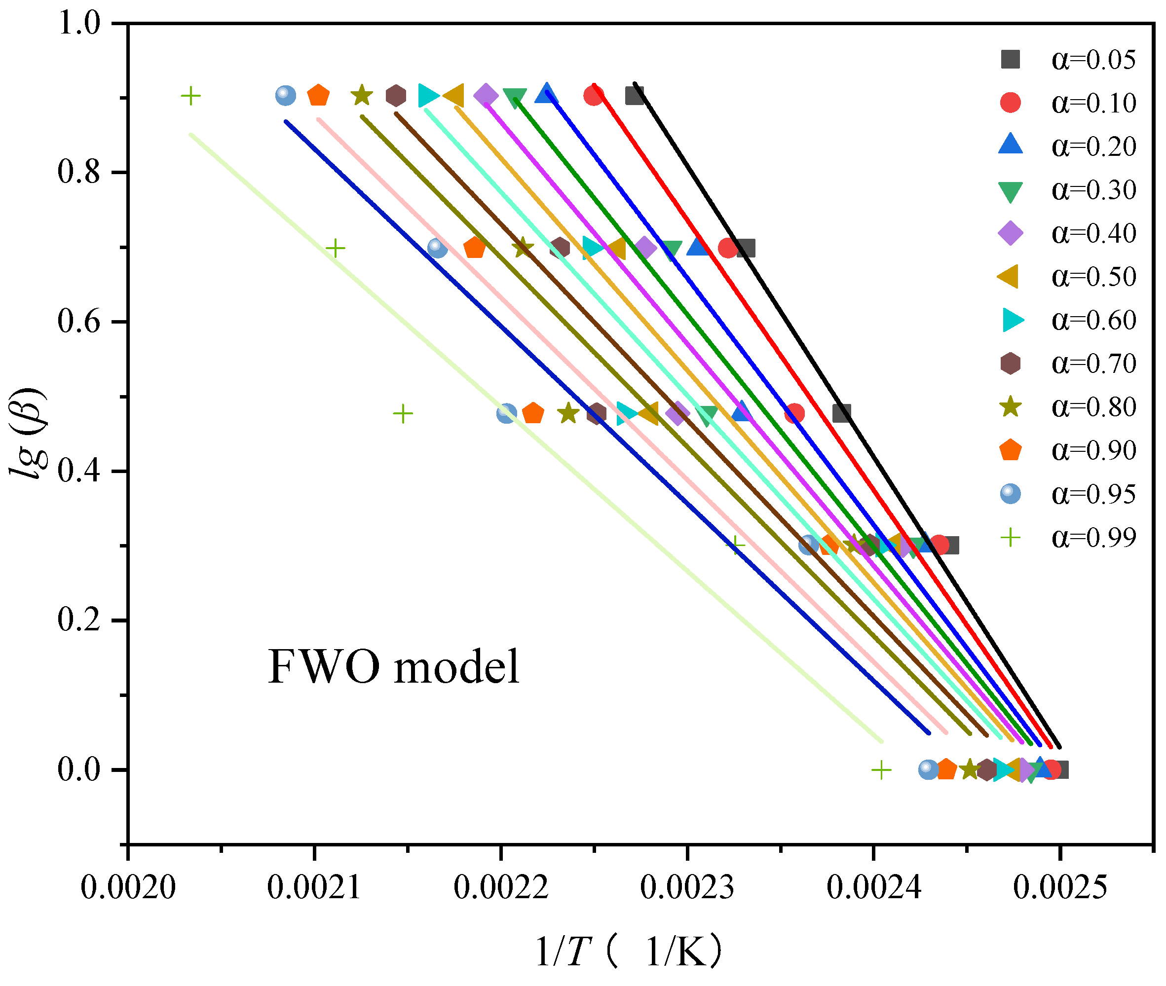 Processes 10 01177 g008 550