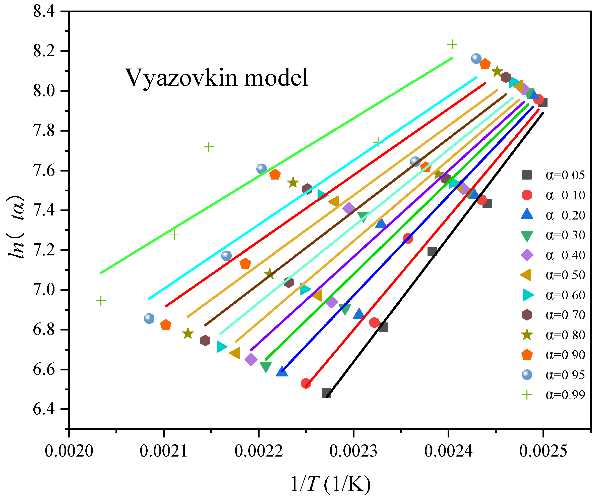 Processes 10 01177 g009 550