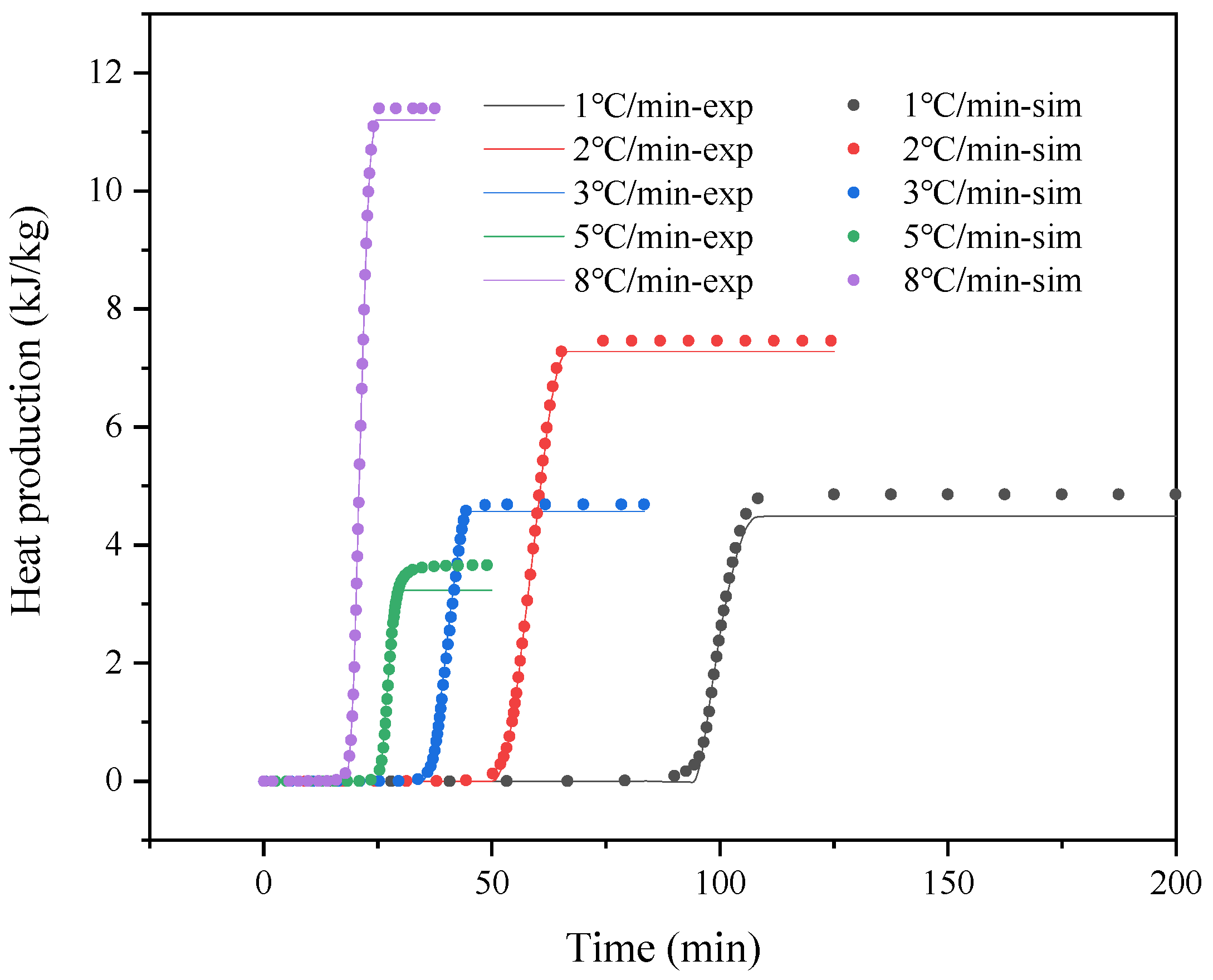 Processes 10 01177 g010 550
