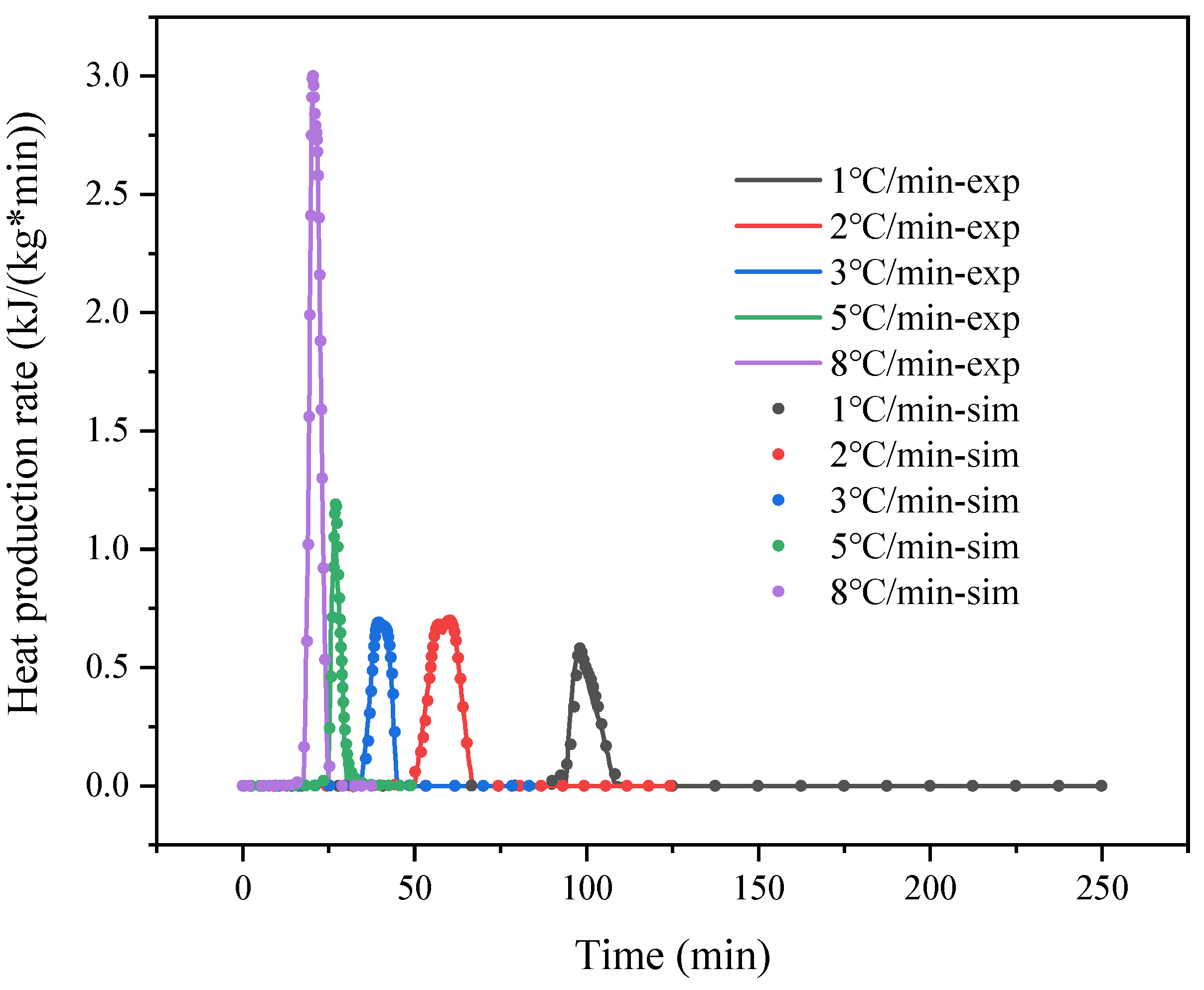 Processes 10 01177 g011 550