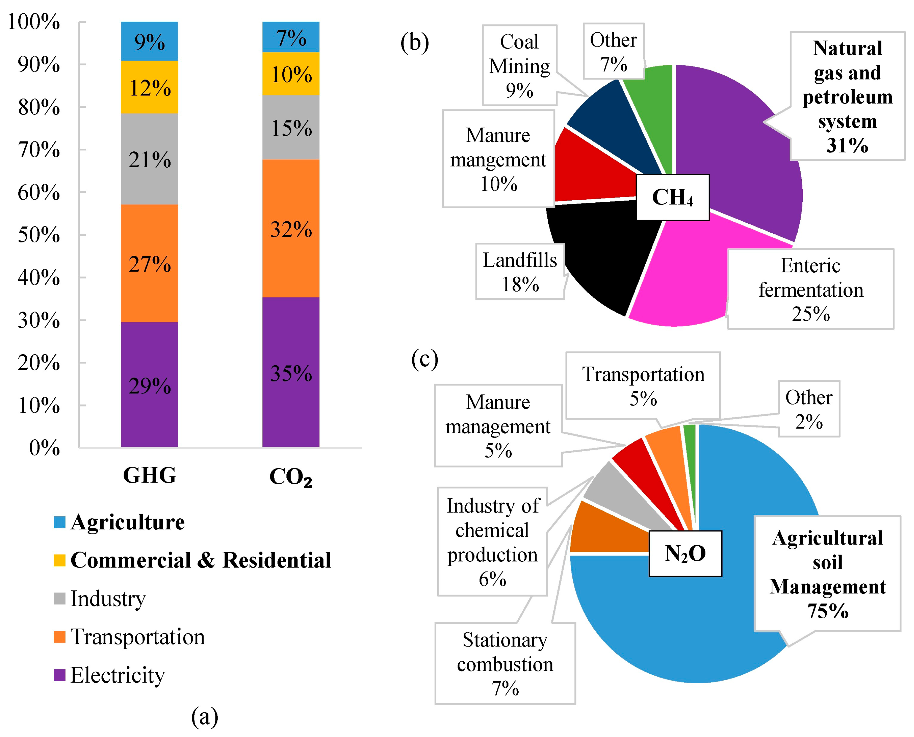 Processes | Free Full-Text | A Comprehensive Review of the Properties, Performance, Combustion, and Emissions of the Diesel Engine Fueled with Different Generations of Biodiesel