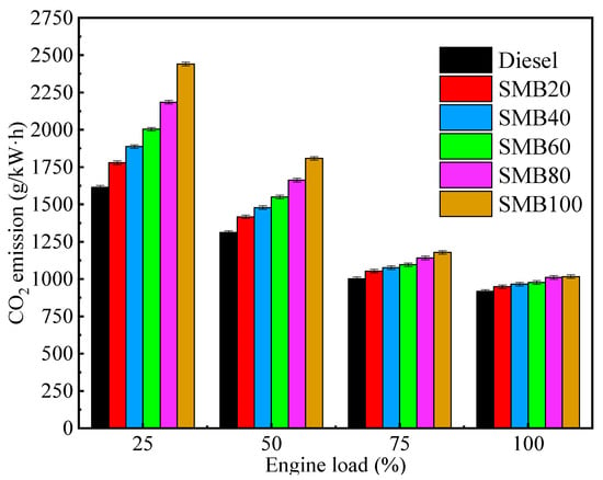 PDF] Experimental Study of Fuel Efficiency and Emissions Comparison from Bioethanol  Gel Stoves