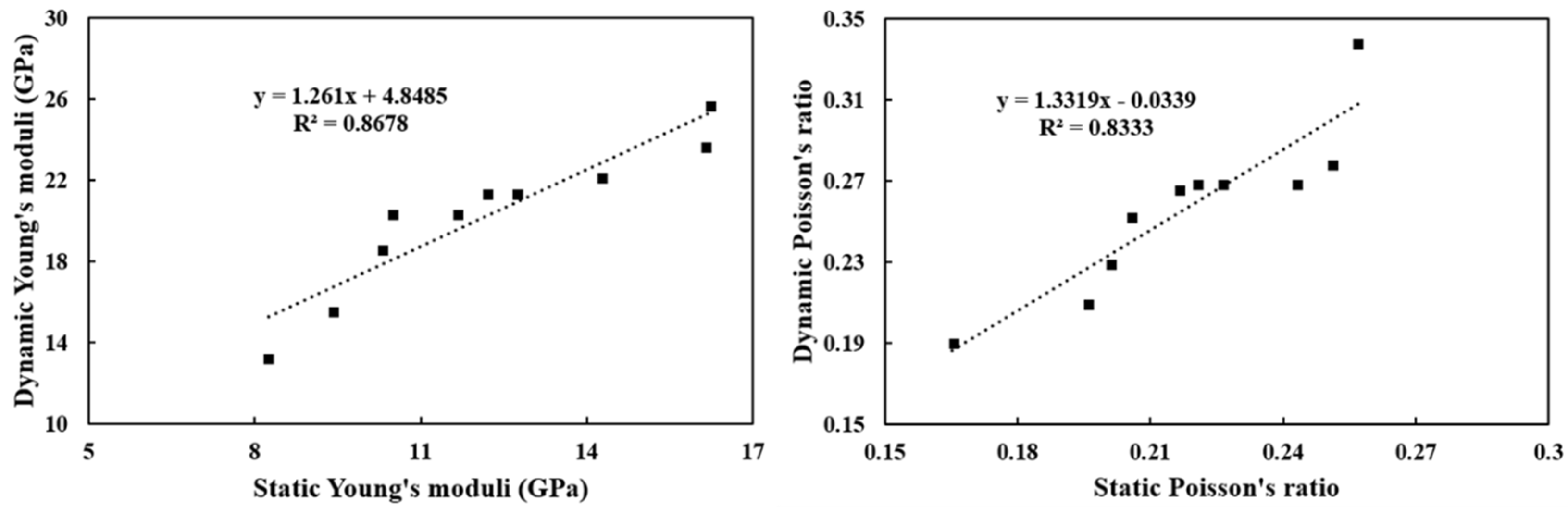 Processes 10 01179 g004