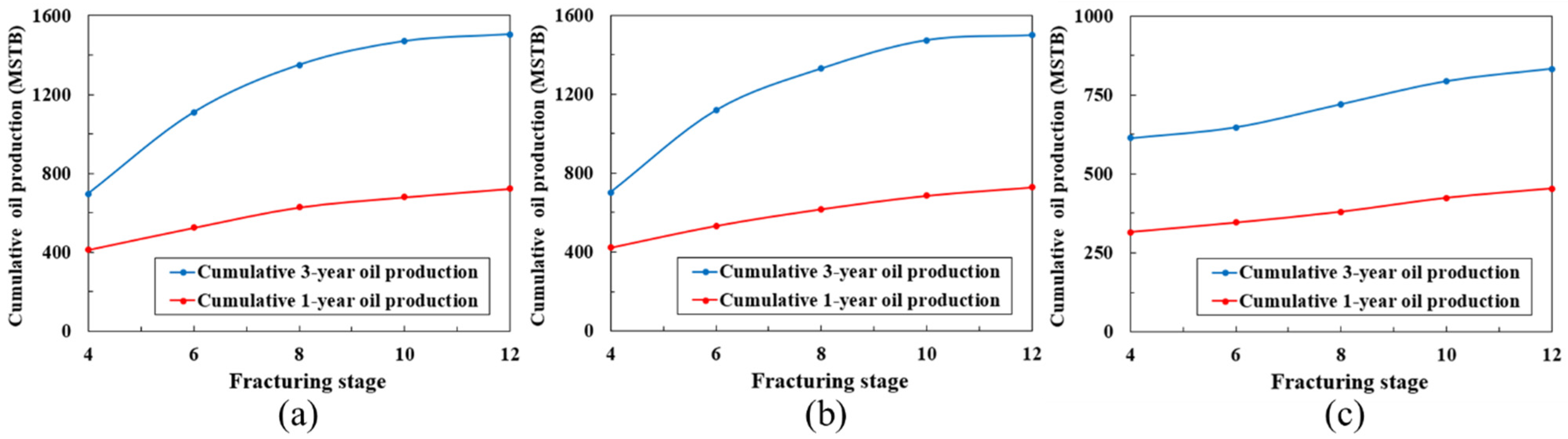Processes 10 01179 g010
