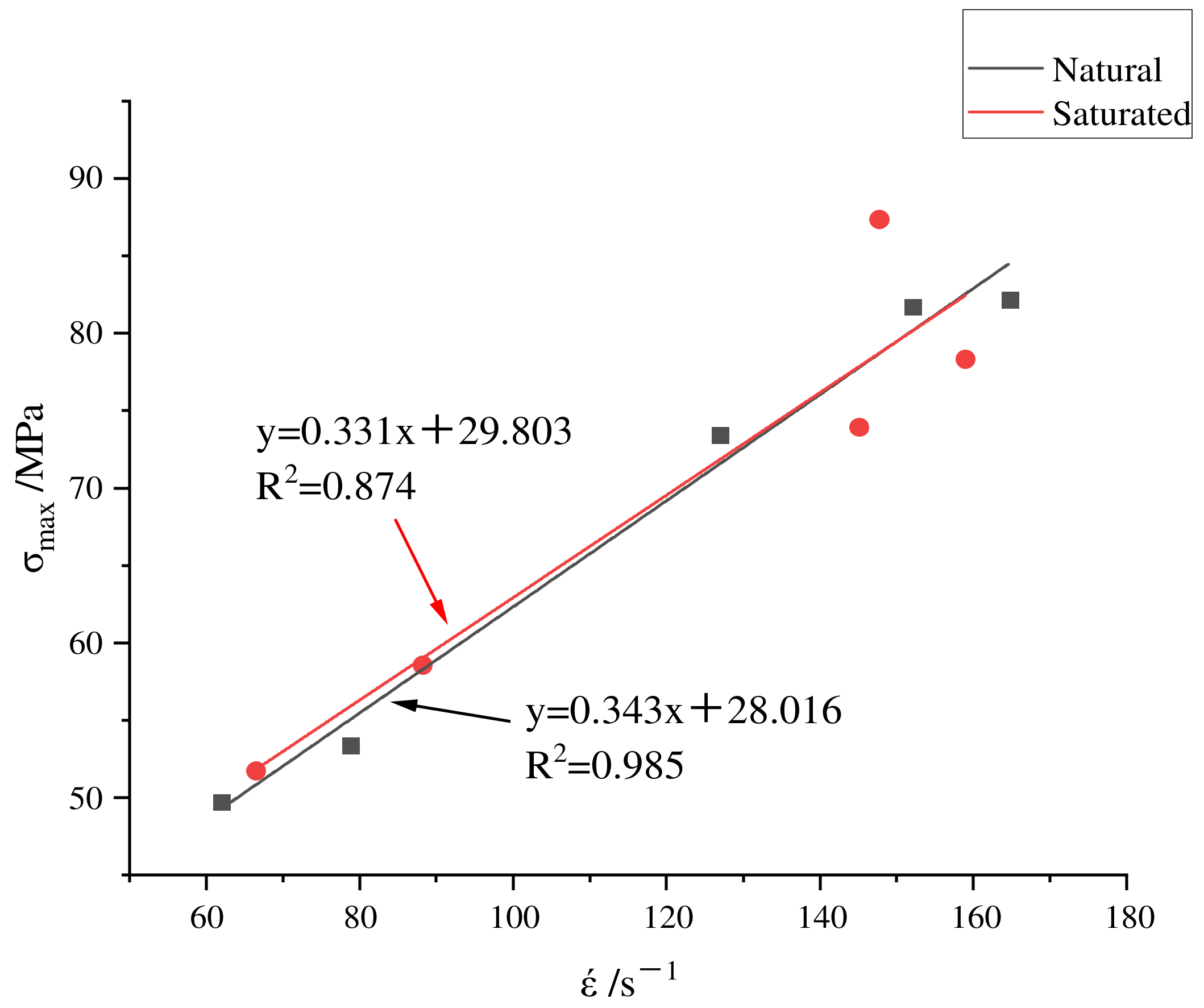 Processes 10 01181 g009
