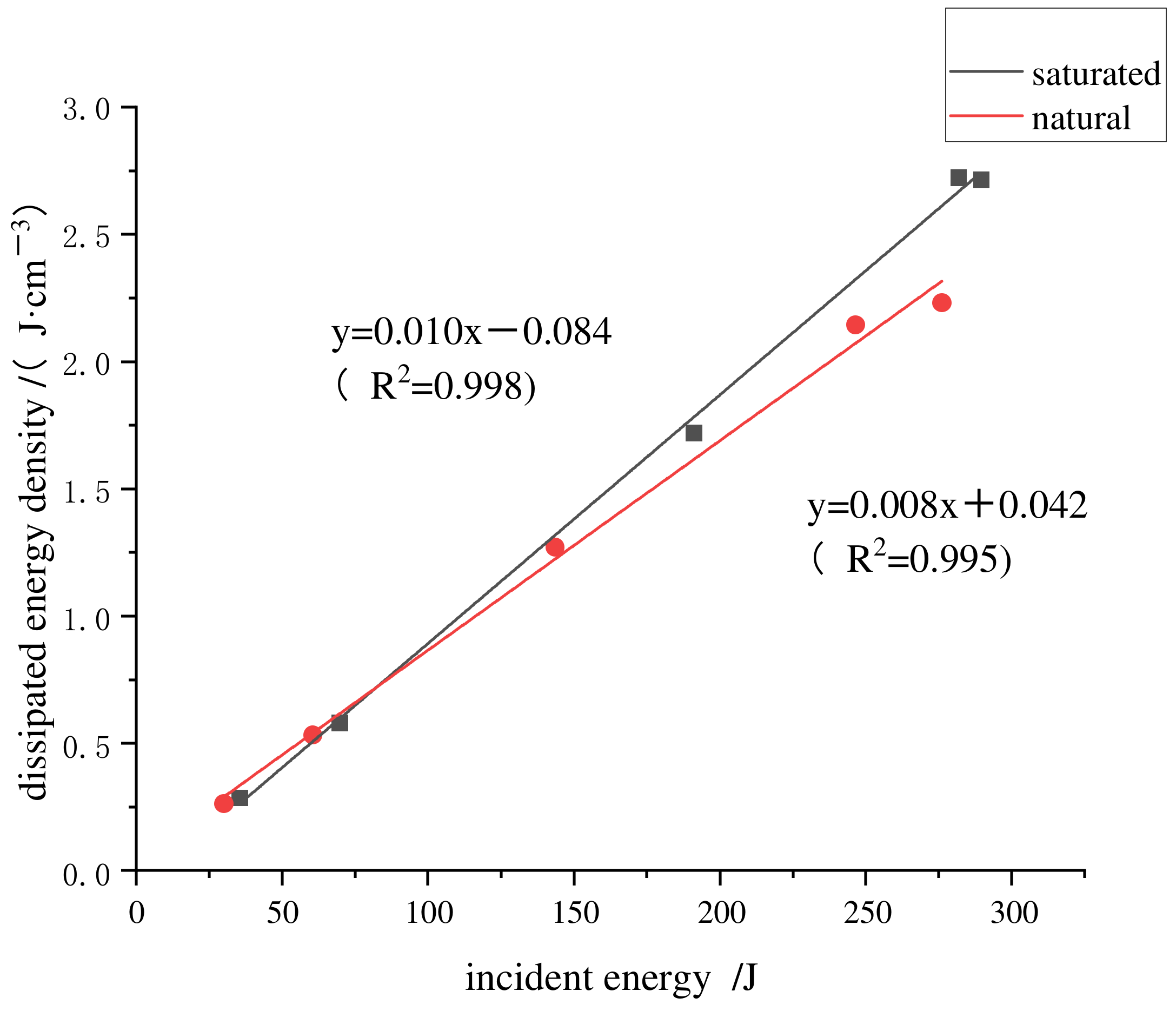 Processes 10 01181 g013