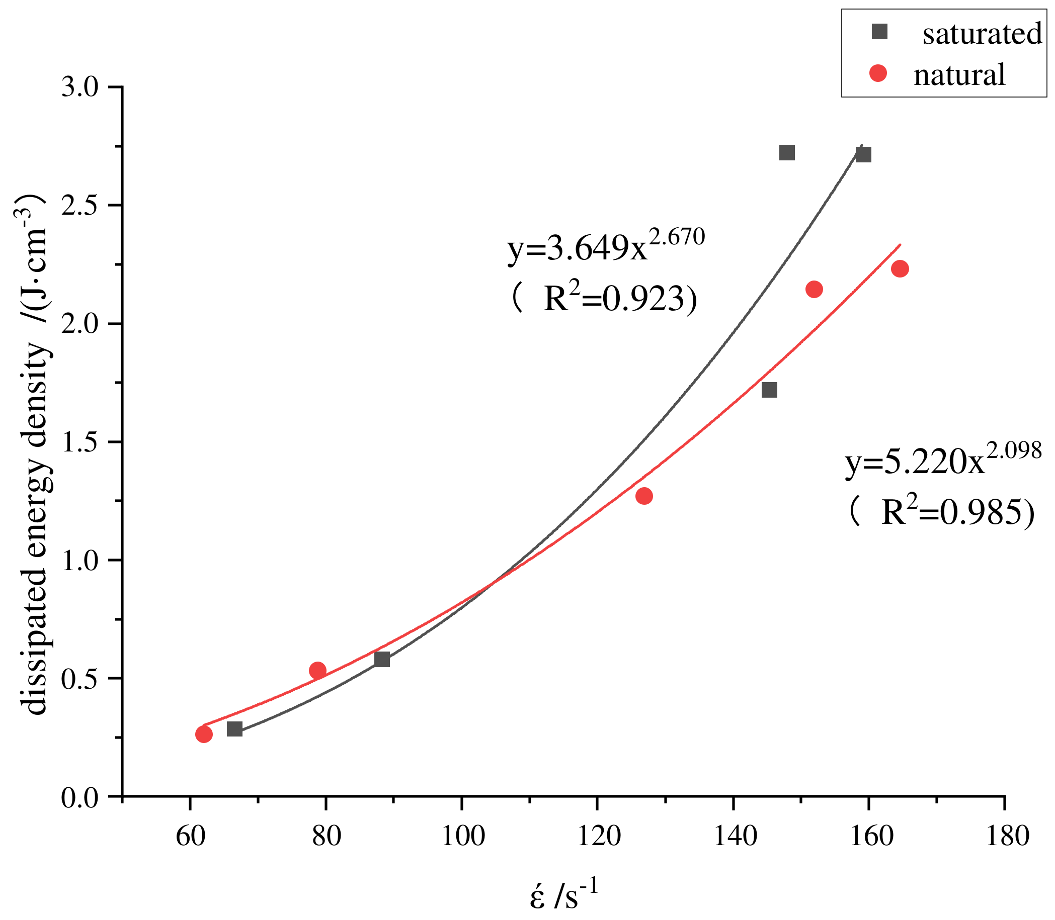Processes 10 01181 g014