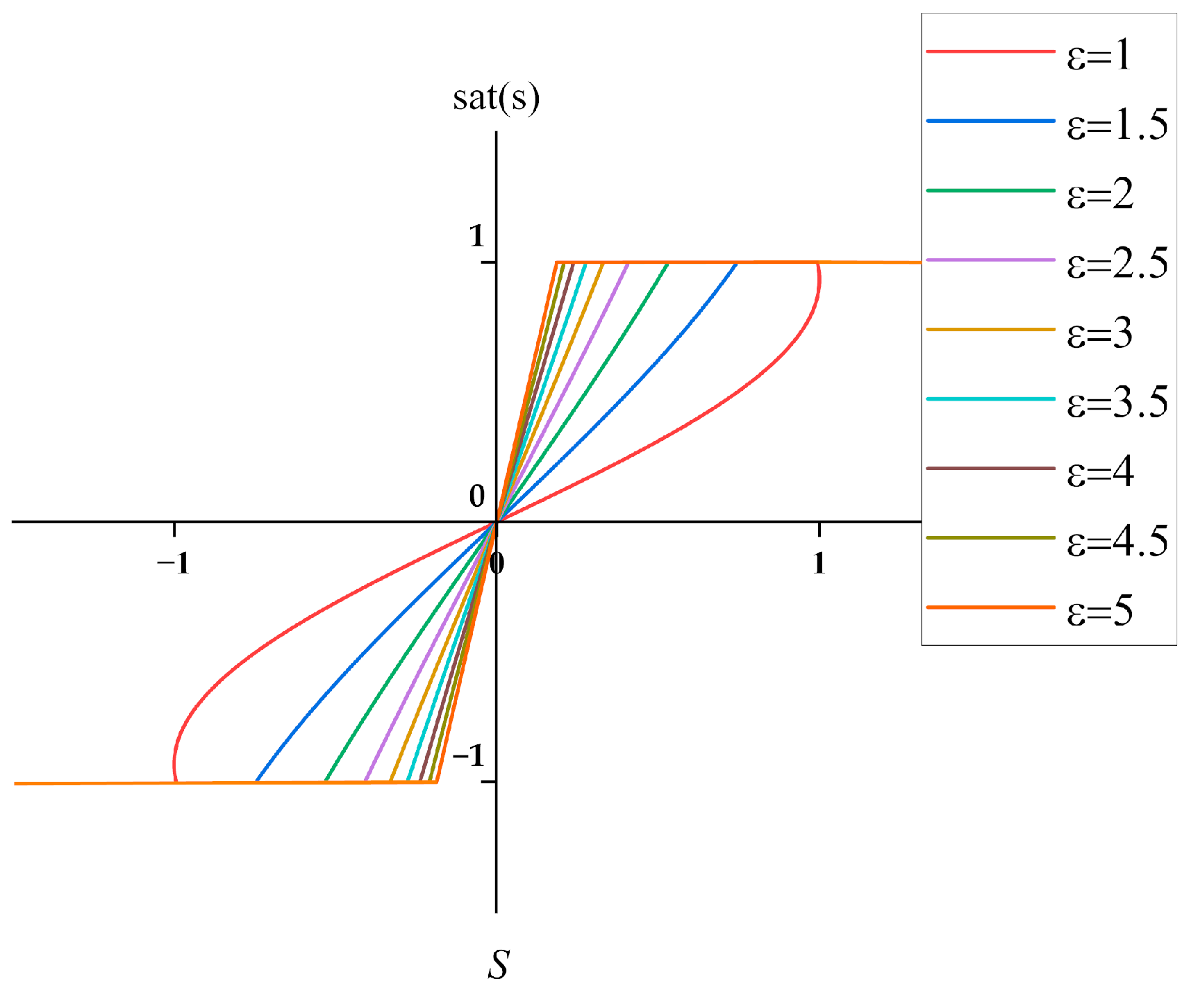 Processes 10 01182 g001 550