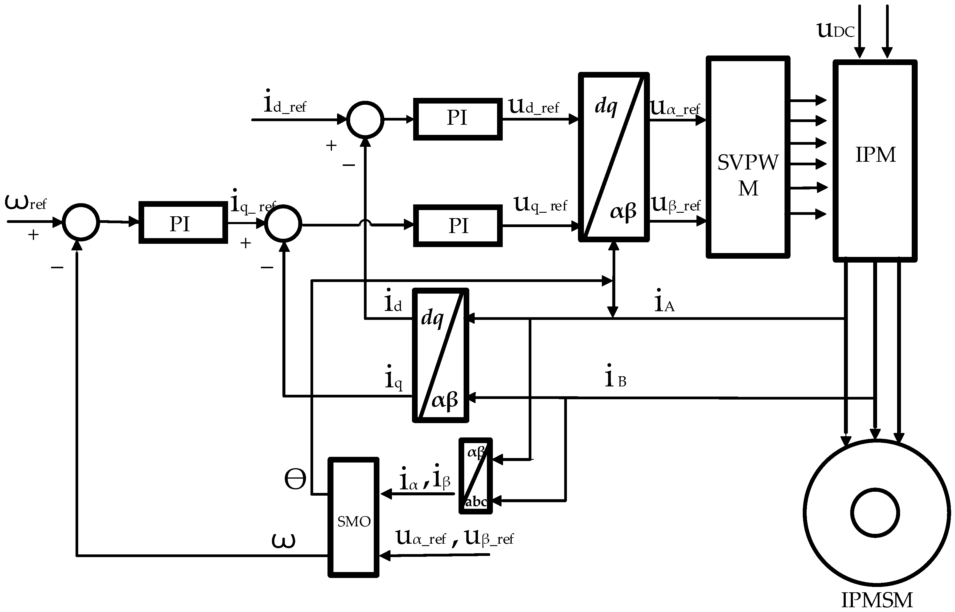 Processes 10 01182 g003 550