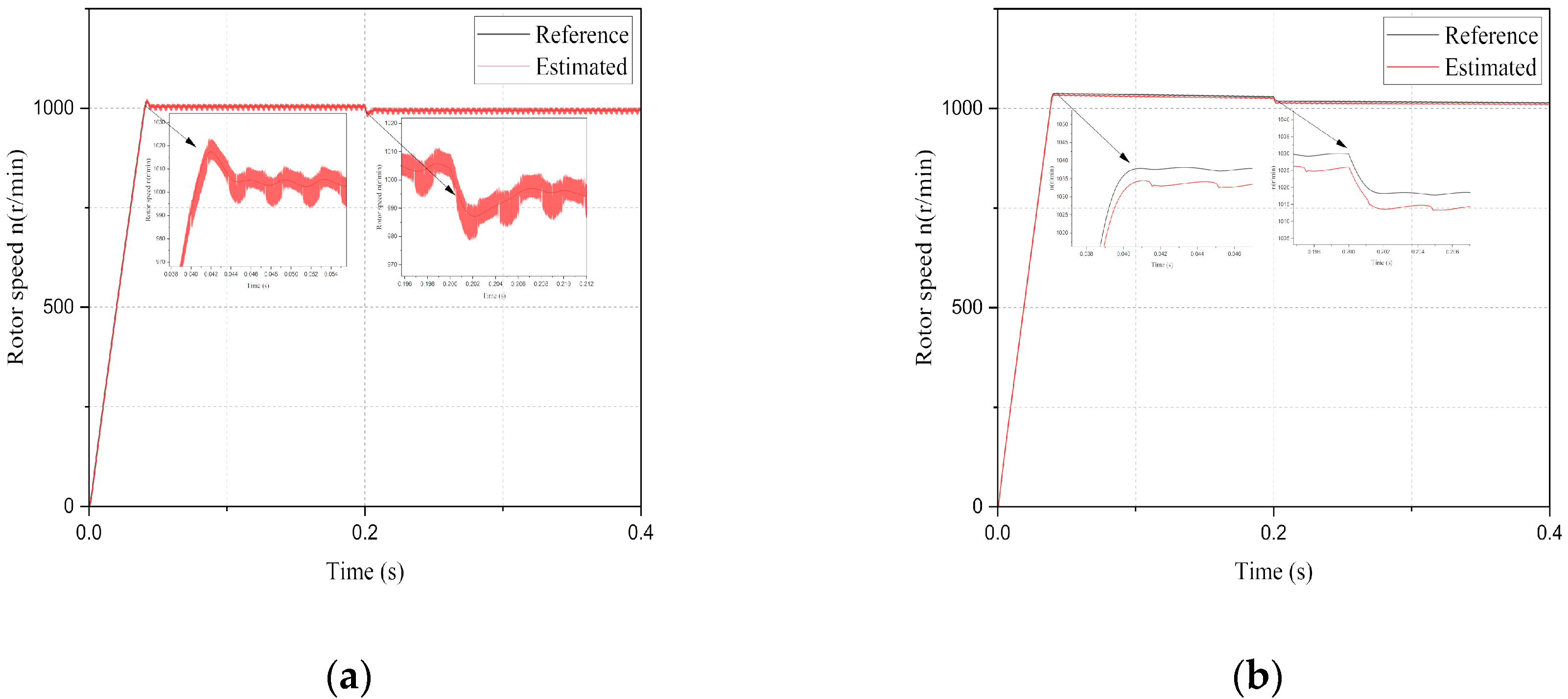 Processes 10 01182 g004 550
