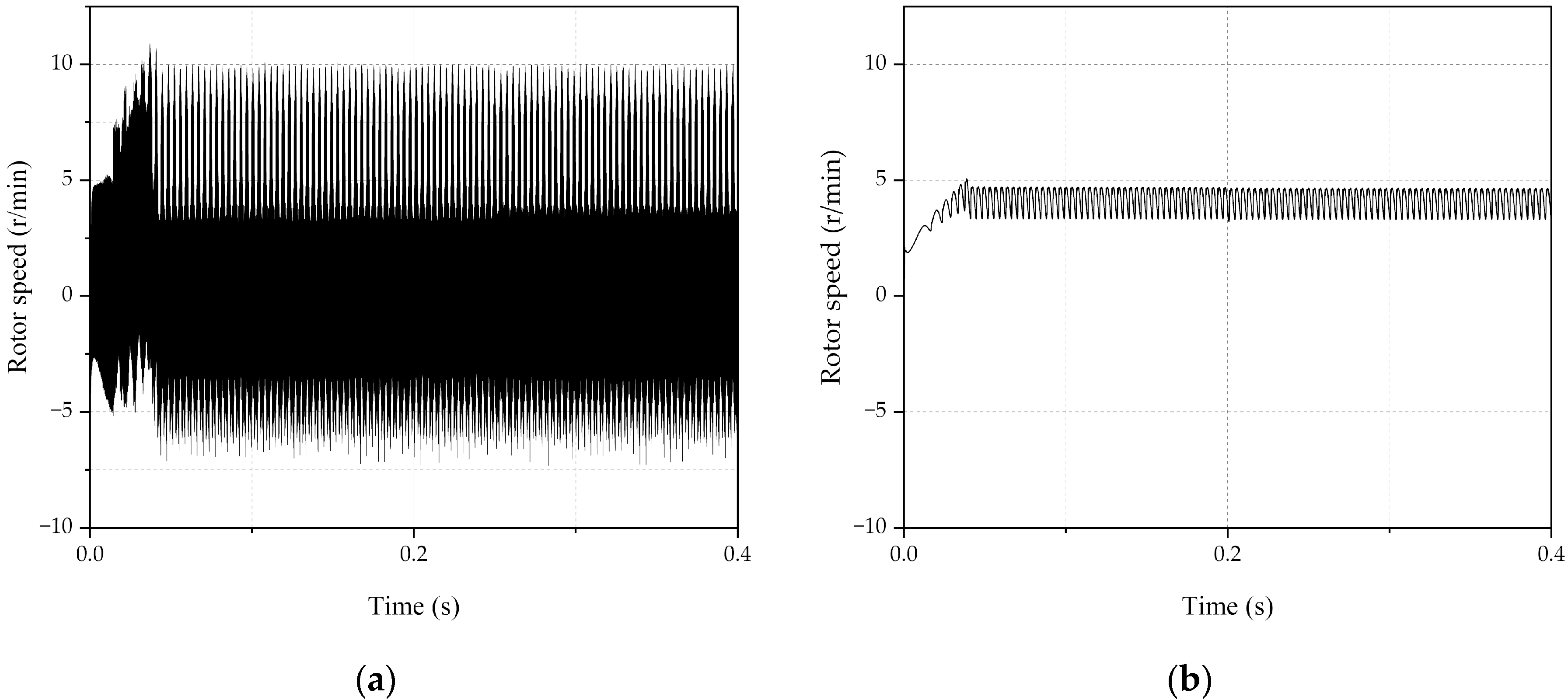 Processes 10 01182 g005 550