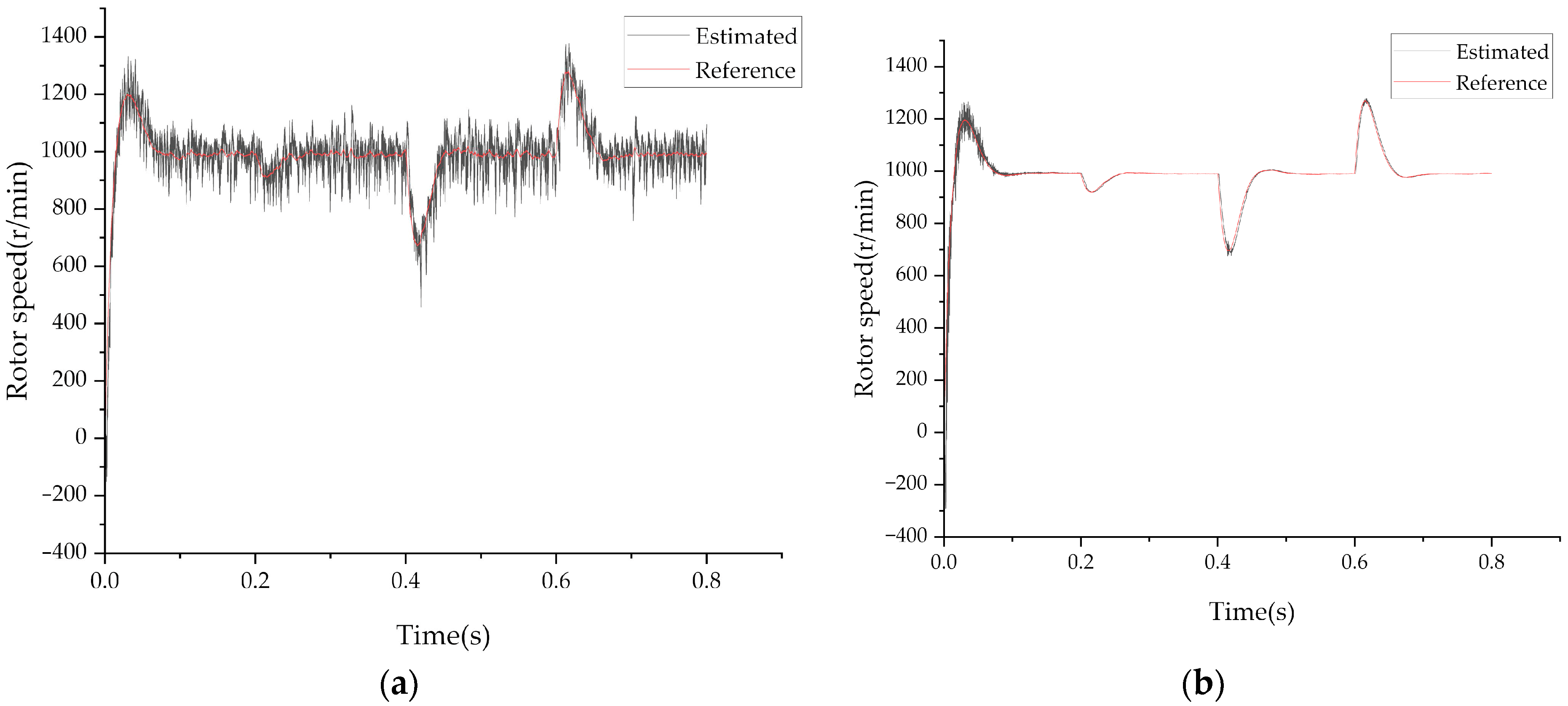 Processes 10 01182 g008 550
