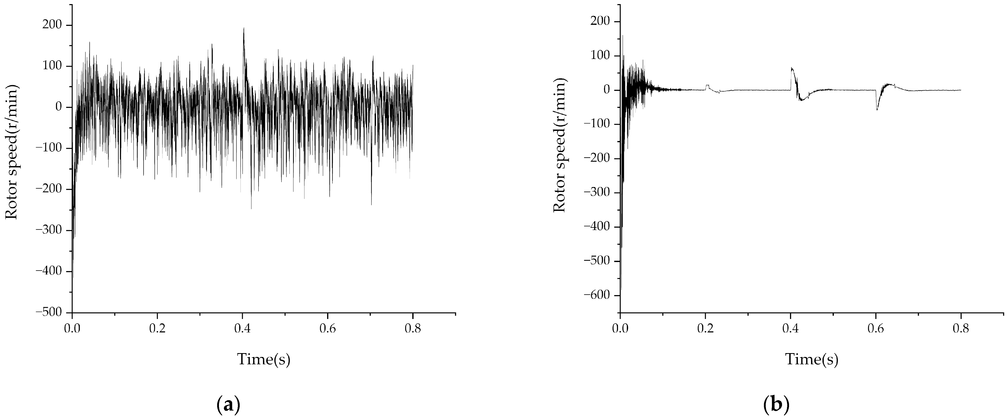 Processes 10 01182 g009 550