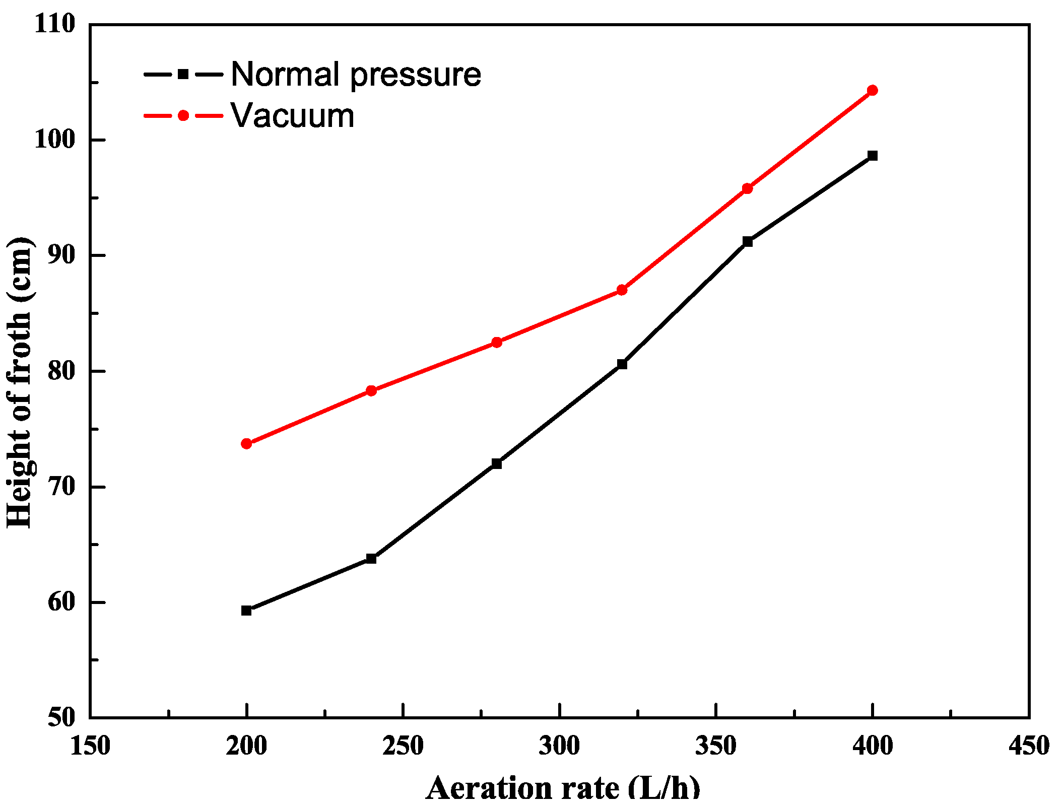 Processes 10 01183 g004 550