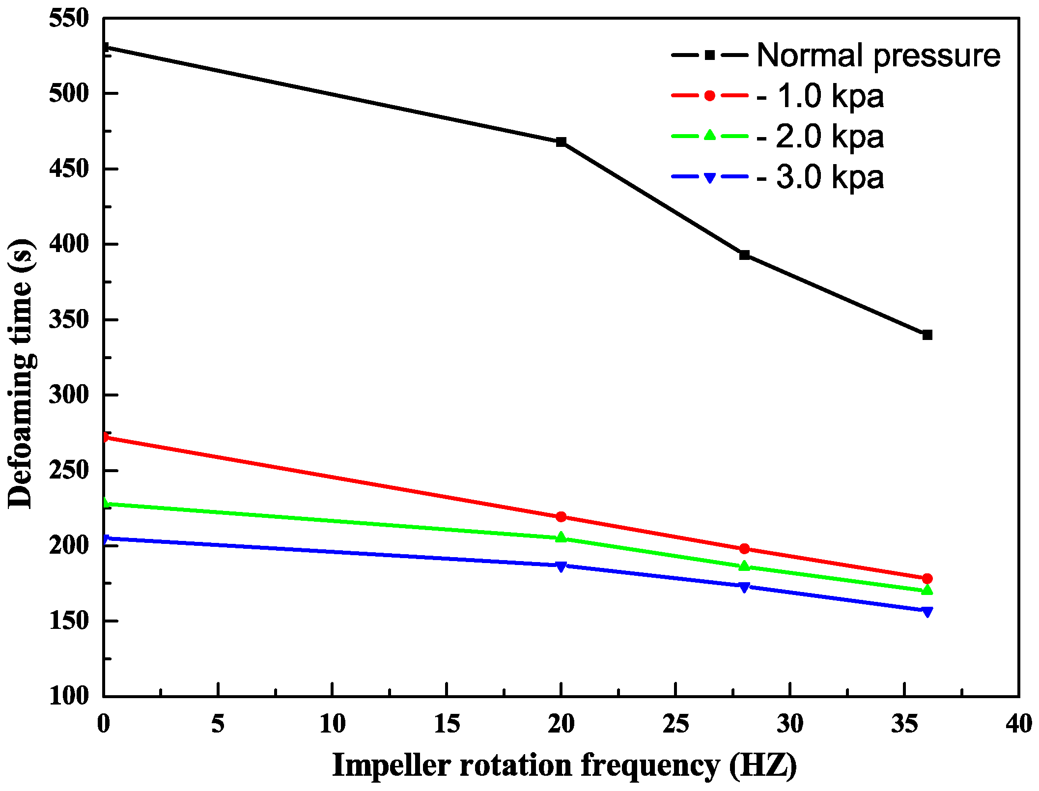 Processes 10 01183 g006 550