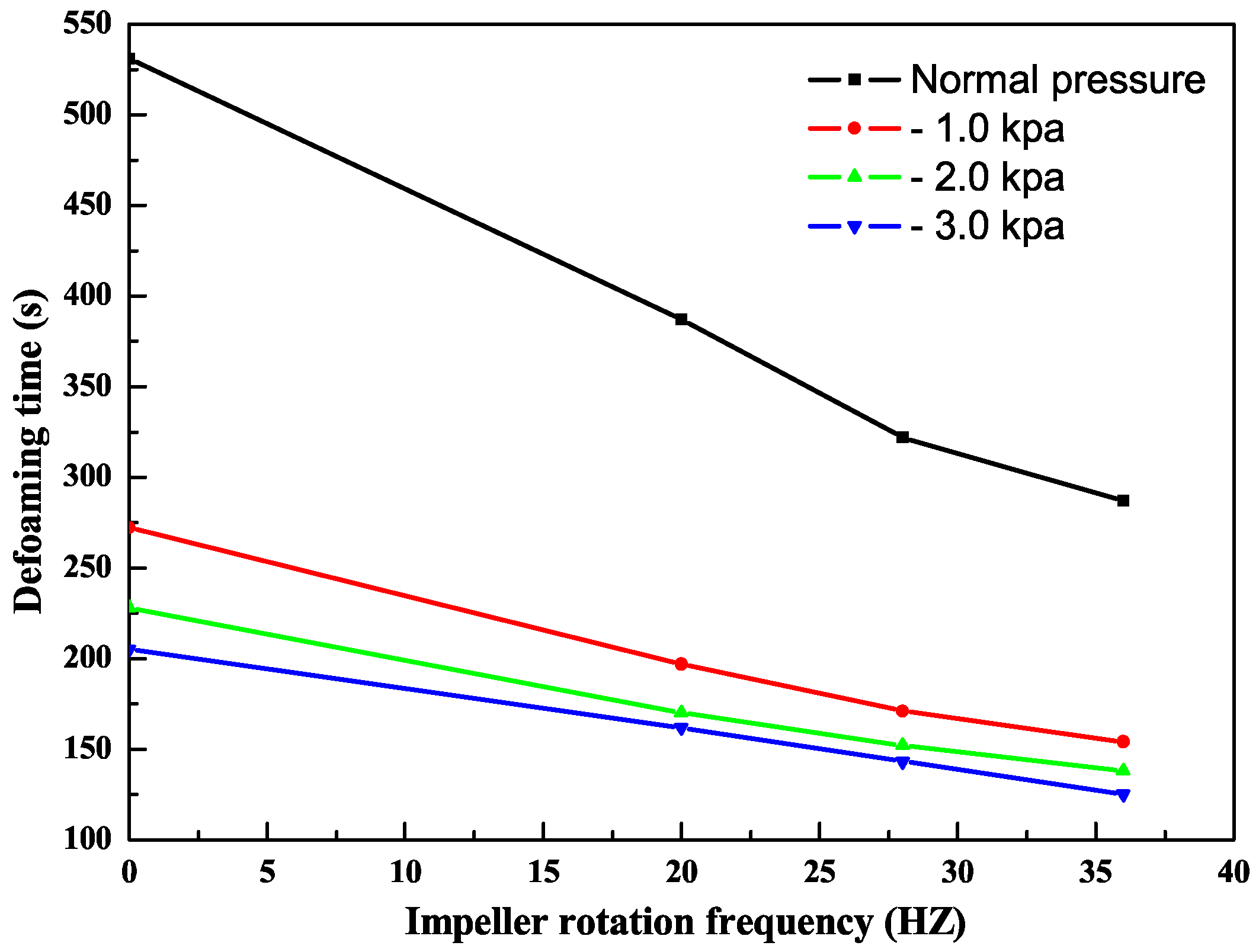 Processes 10 01183 g007 550