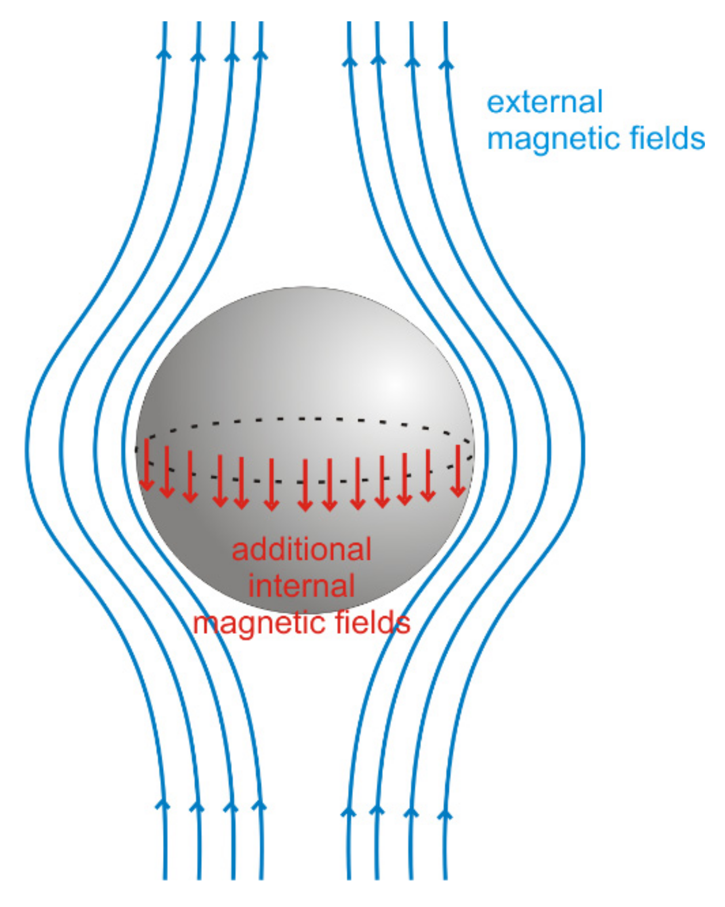 Processes 10 01184 g002