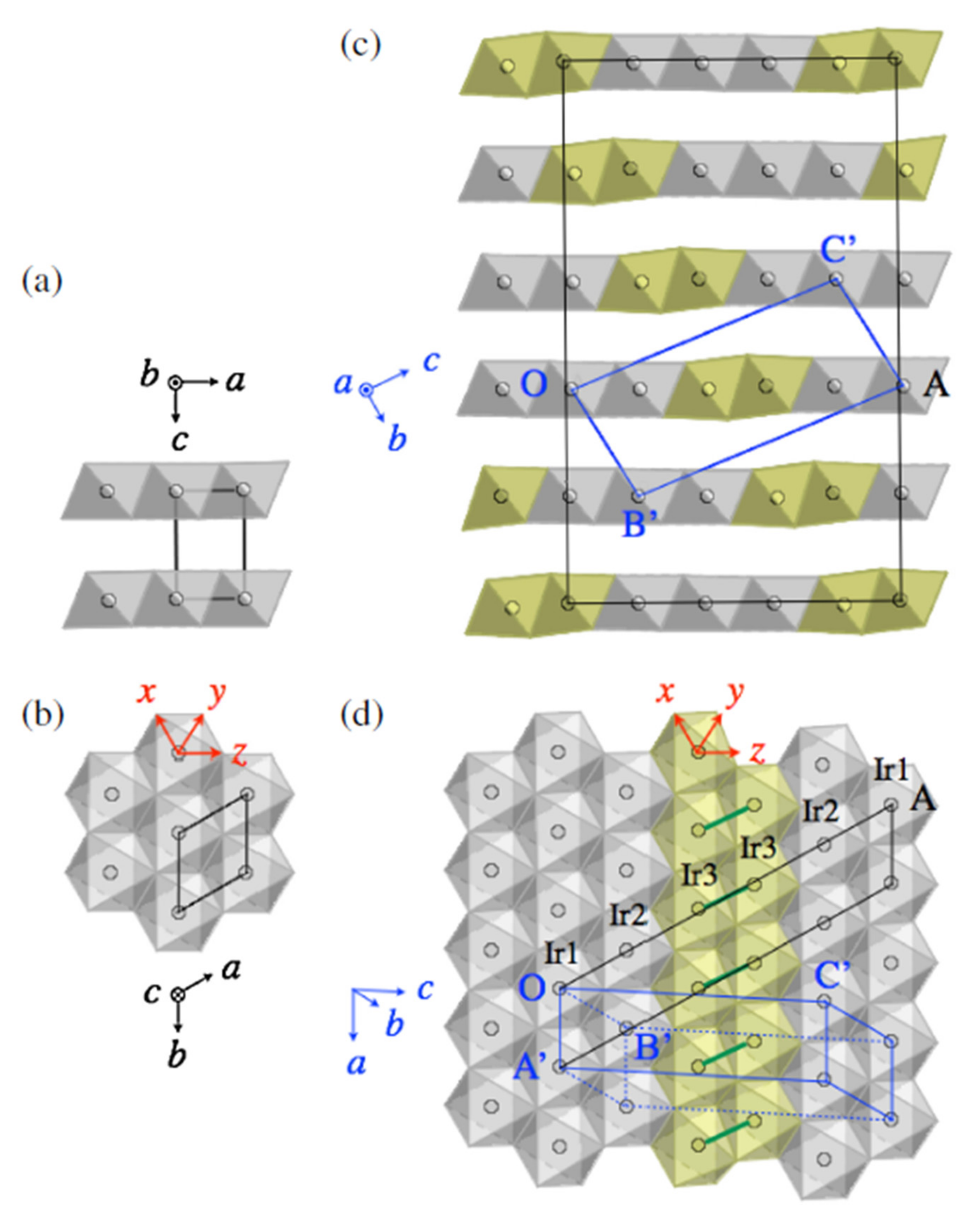 Processes 10 01184 g016
