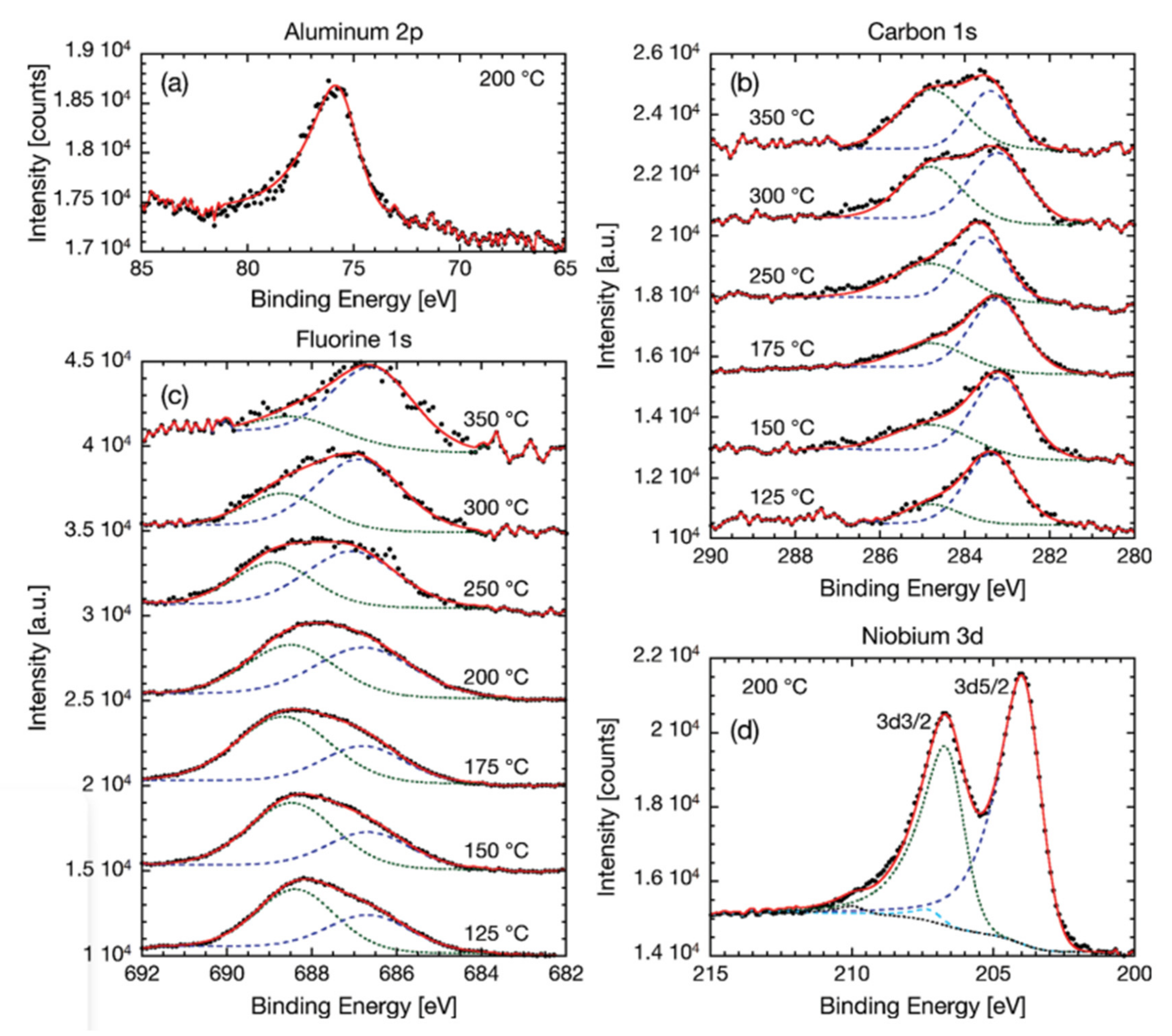 Processes 10 01184 g028