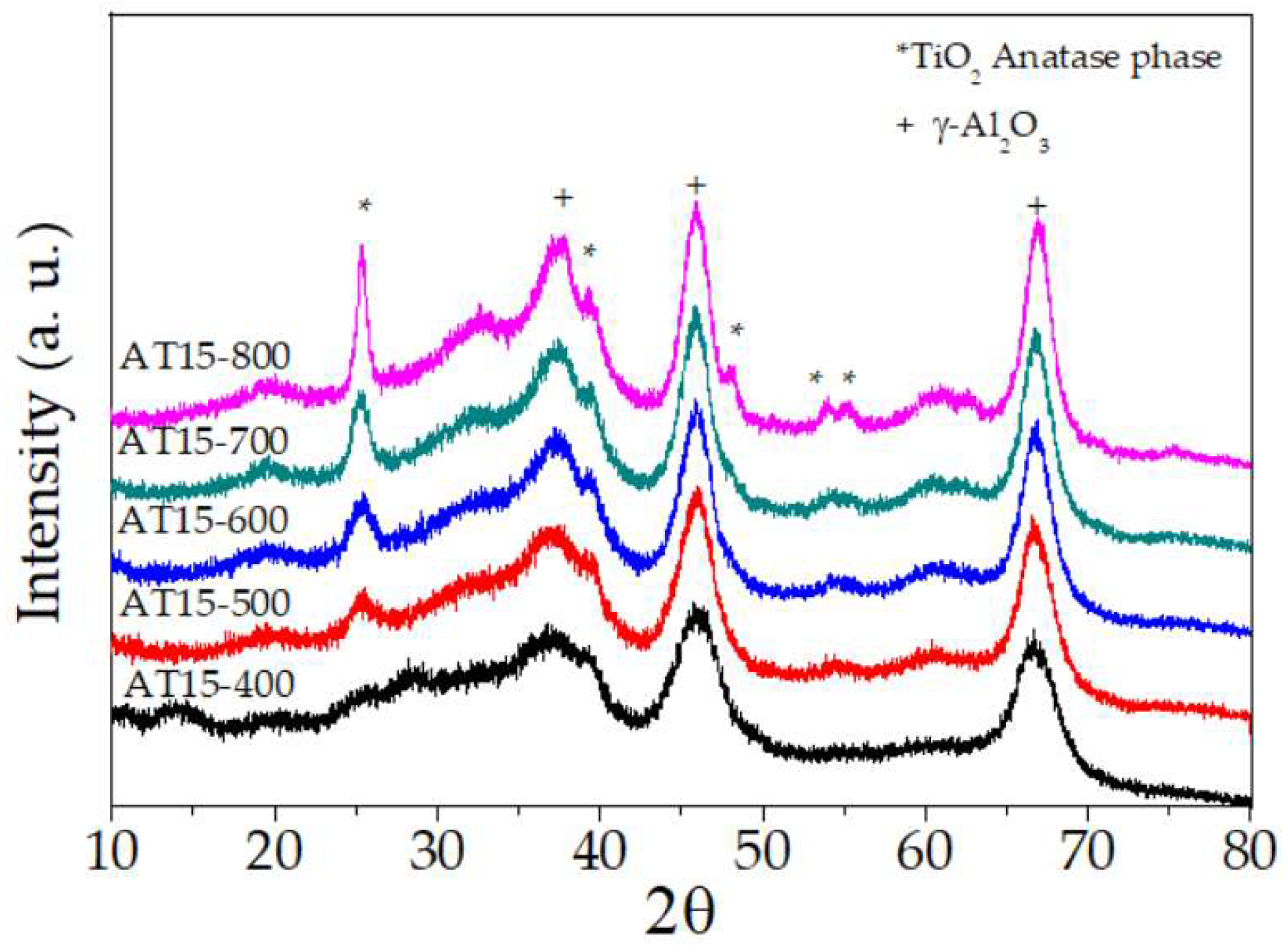 Processes 10 01186 g001
