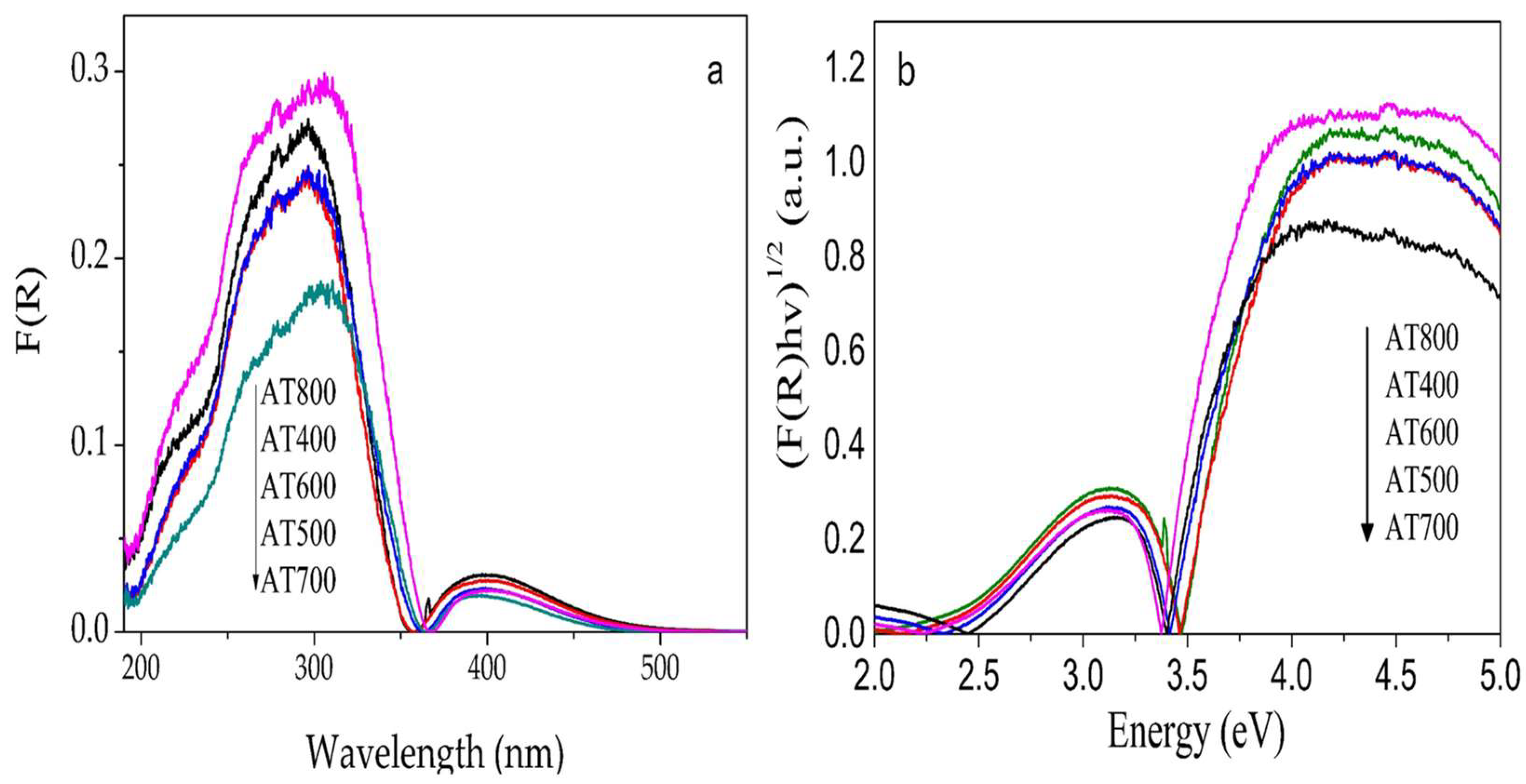 Processes 10 01186 g003