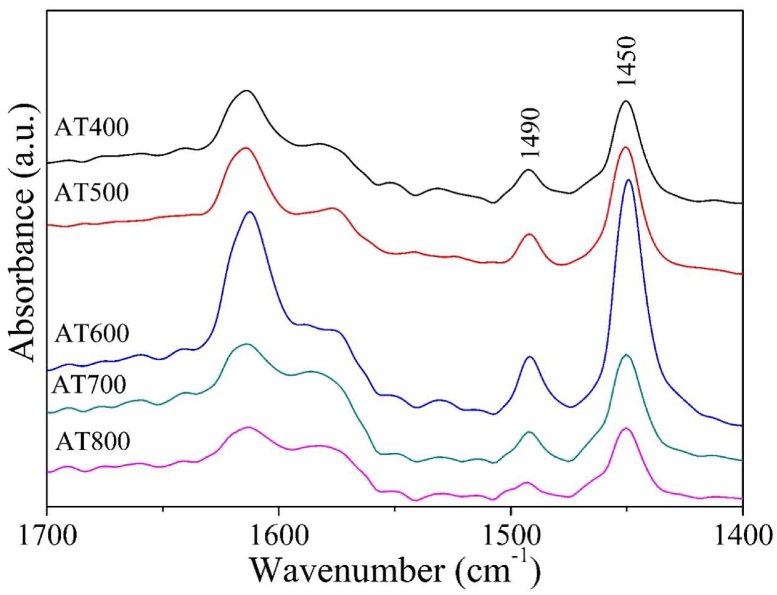 Processes 10 01186 g005