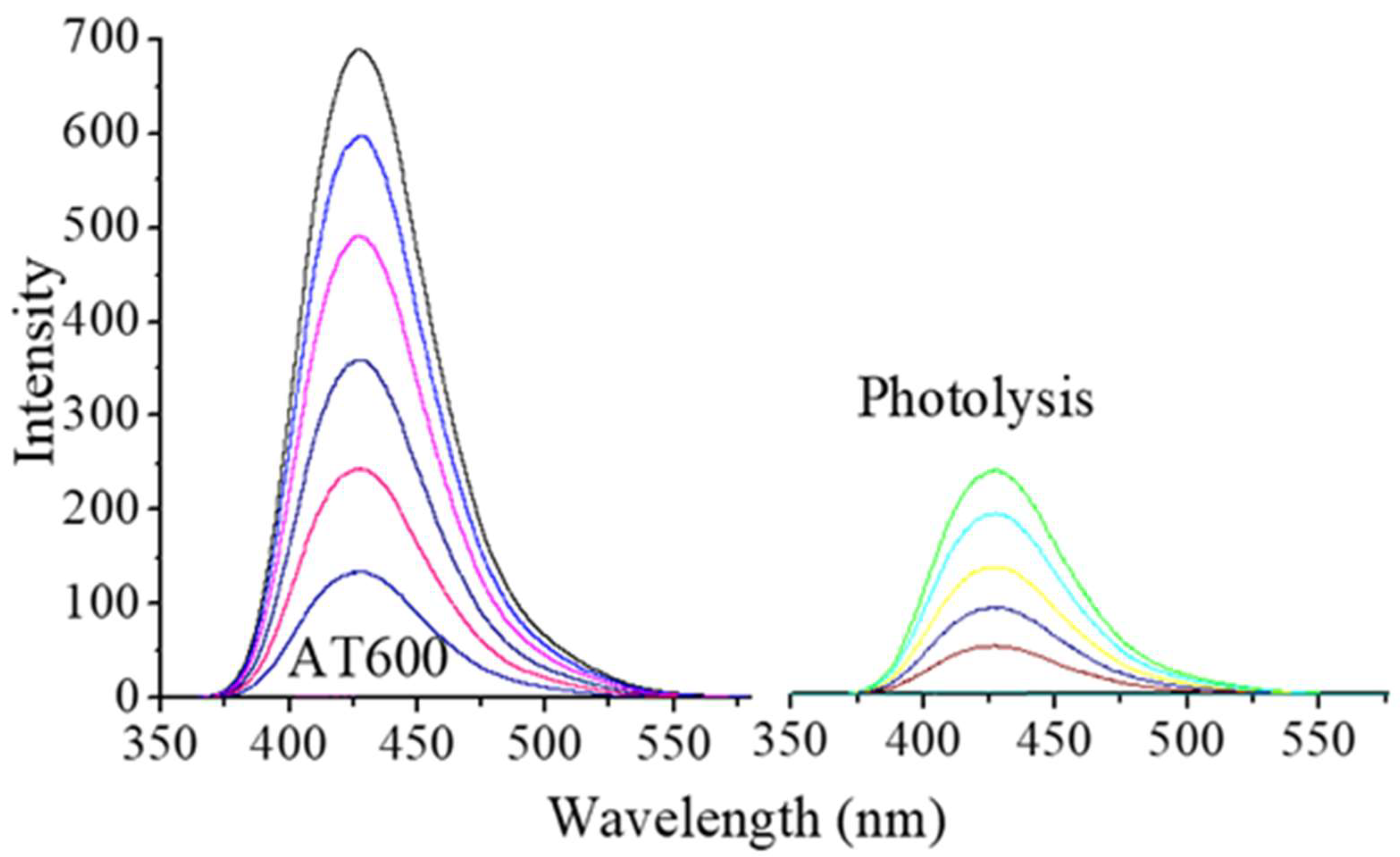 Processes 10 01186 g007